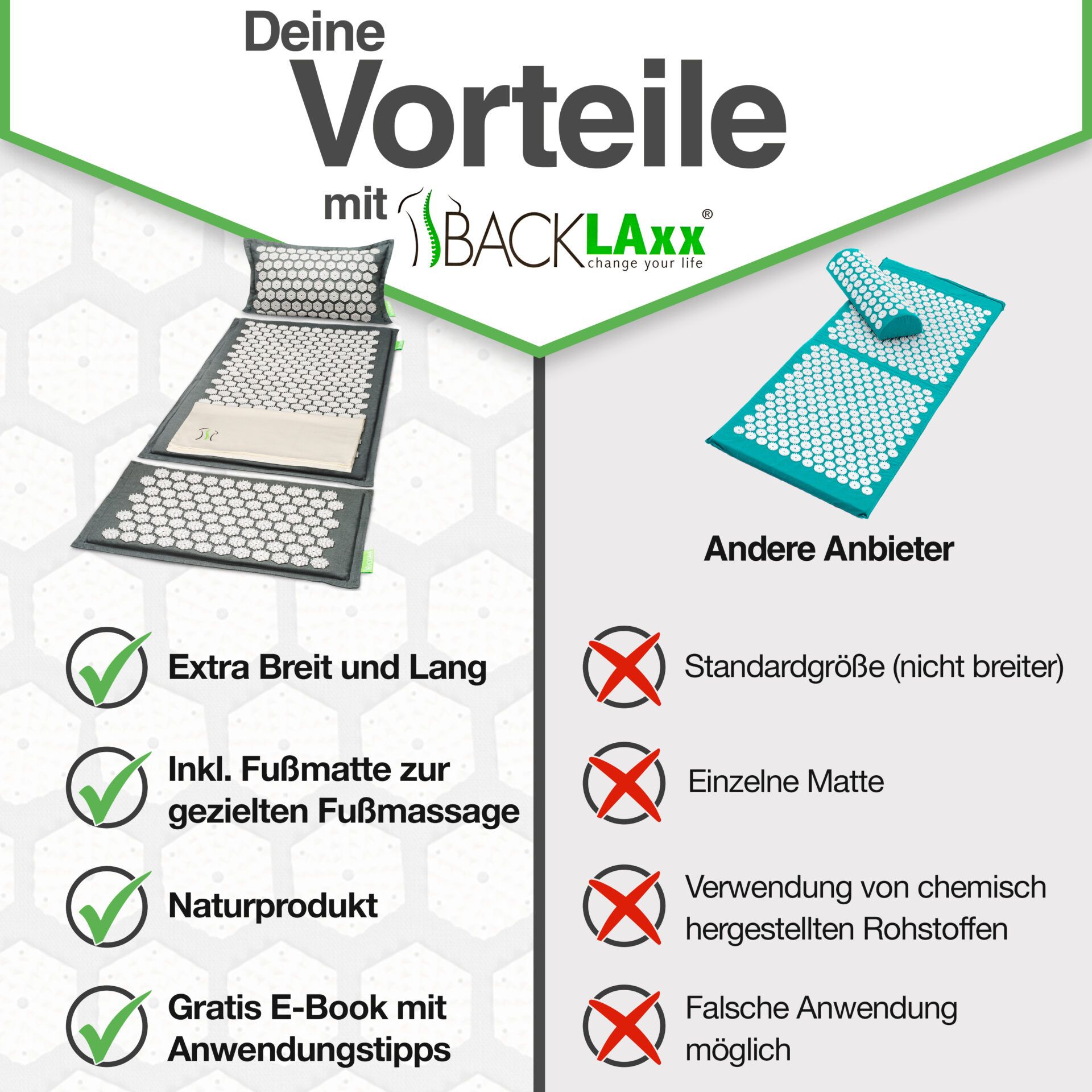 Vorteile mit BACKLAxx: Extra breit und lang, inkl. Fußmatte, Naturprodukt, gratis E-Book. Andere Anbieter: Standardgröße, keine Matte.