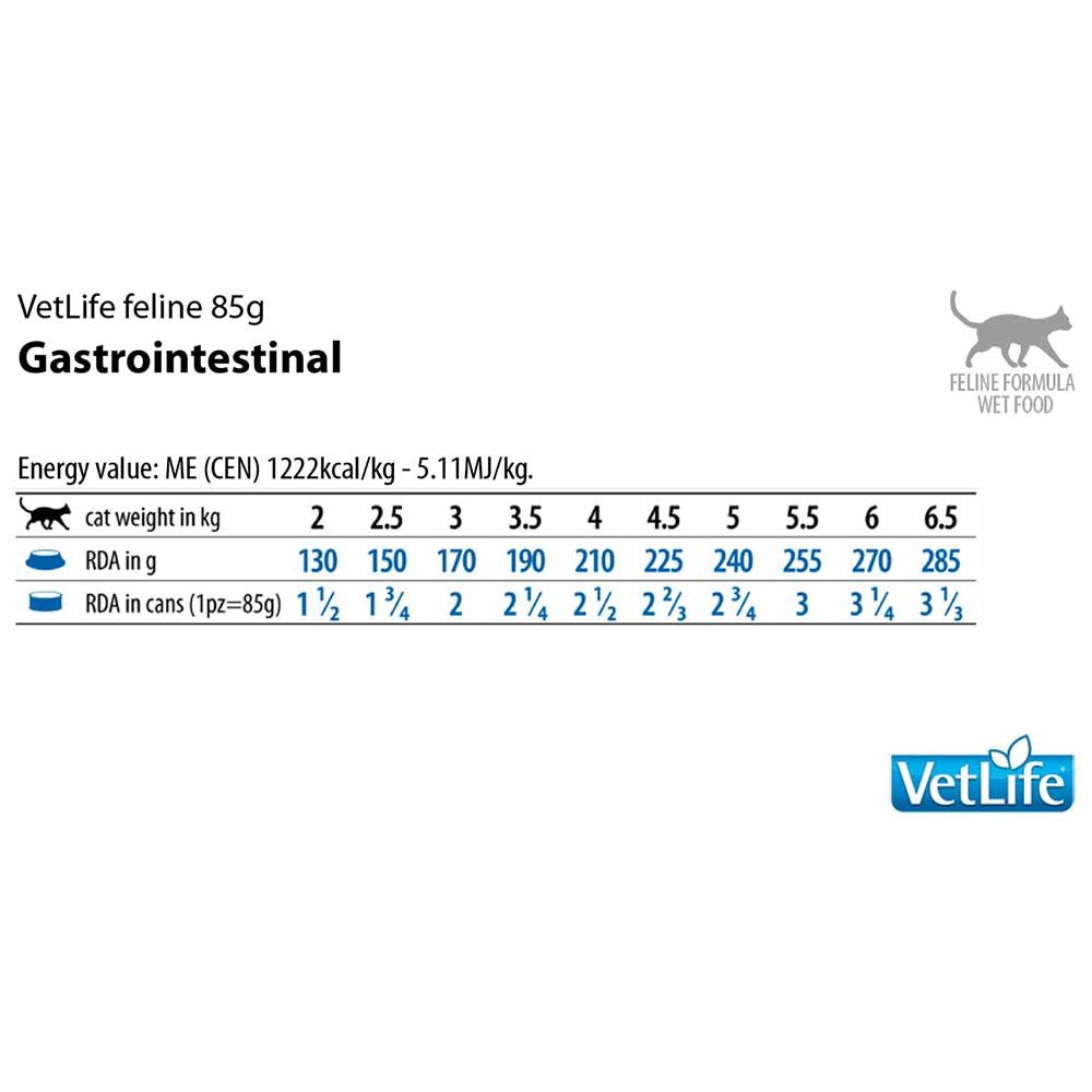 Tabelle mit Fütterungsempfehlungen für "VetLife Gastrointestinal" Katzenfutter. Enthält Gewichts- und Dosierungsangaben.