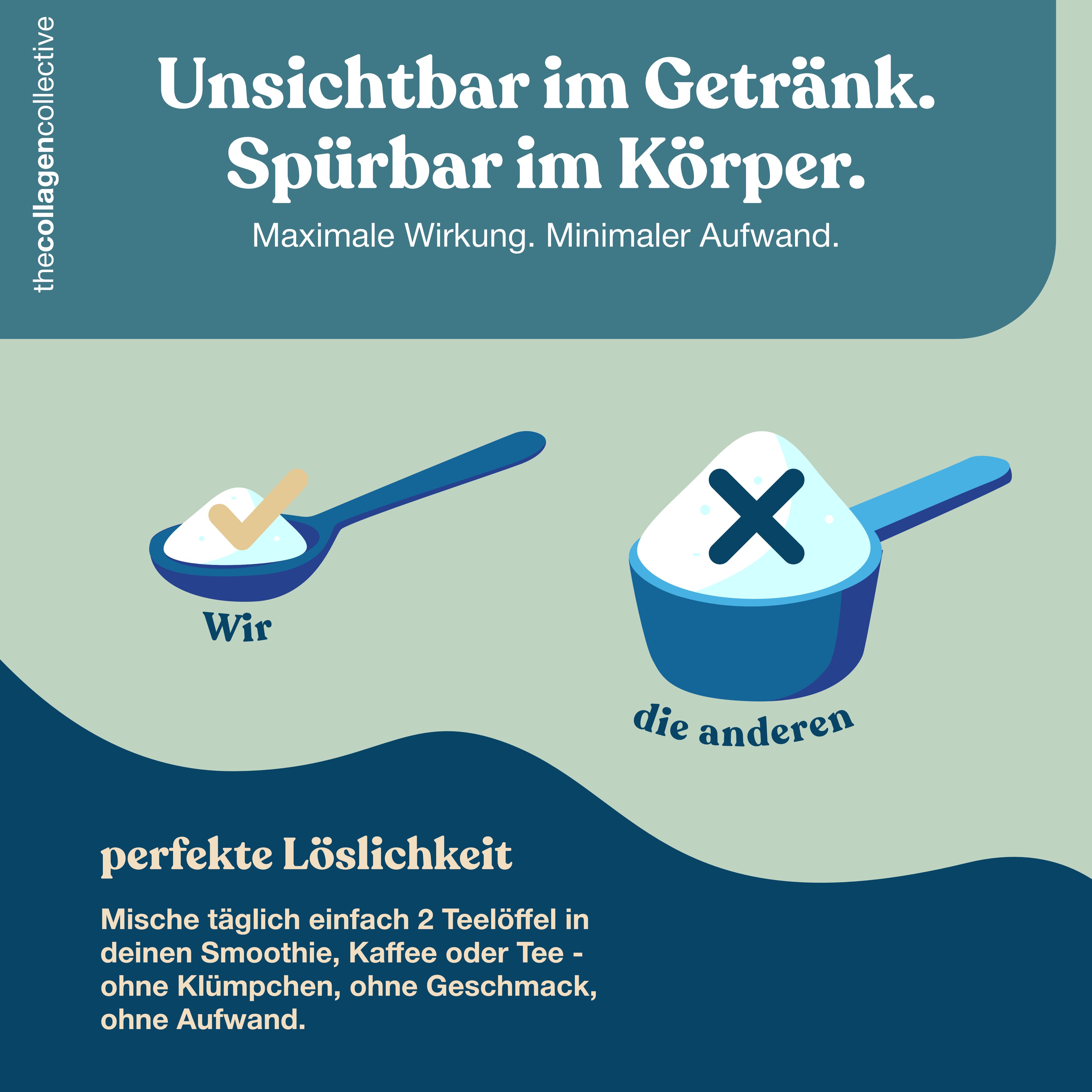 Vergleich: Pulver in einem Löffel (Wir) und in einem Messbecher (die anderen).