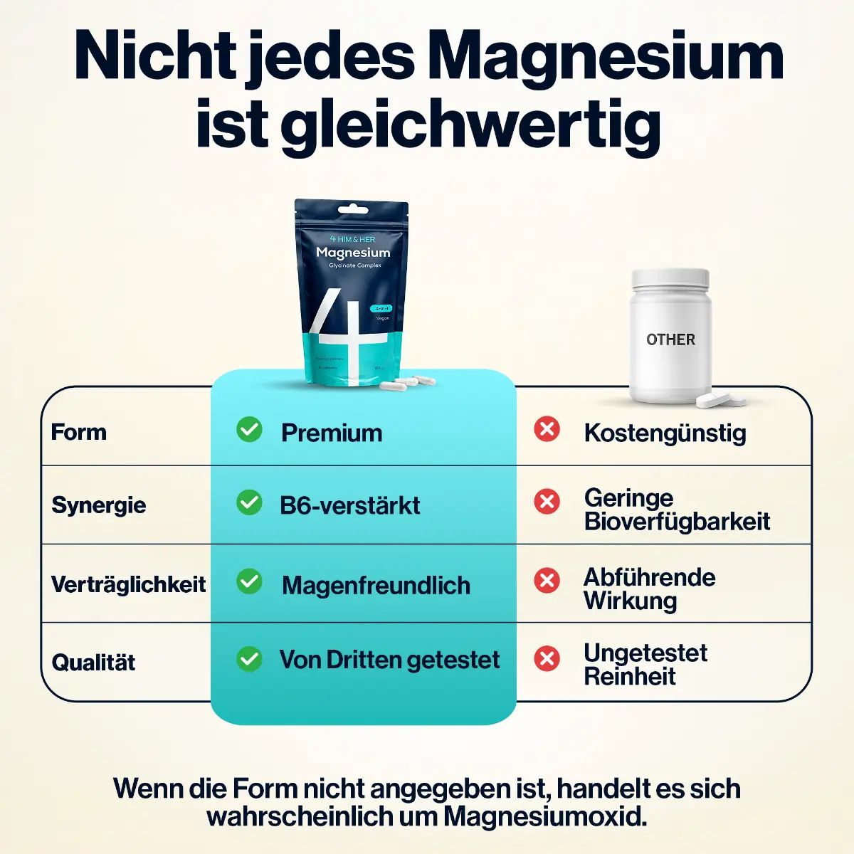 4 HIM & HER Magnesium Glycinat – 250 mg – 4-in-1 Komplex mit B6