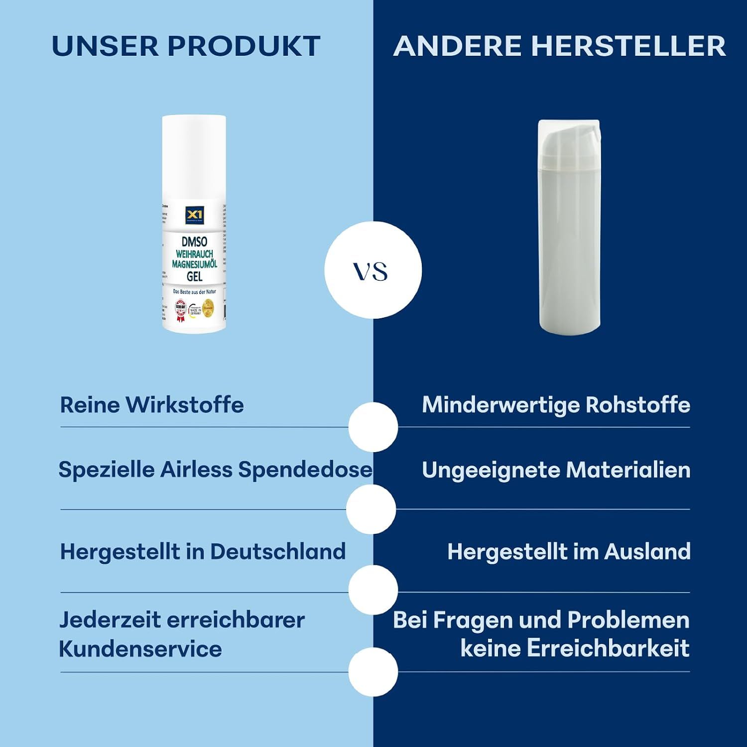 X1 DMSO Weihrauch Magnesiumöl Gel