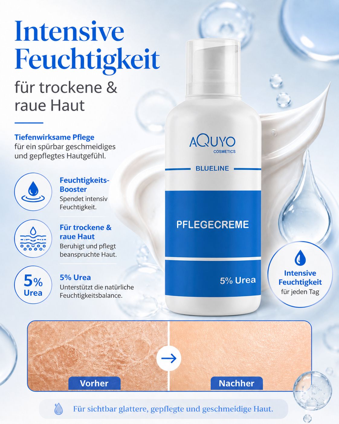 Weiße Flasche mit blauer Aufschrift. Text: Pflegecreme 5% Urea. Vorher/Nachher-Hautvergleich. Intensive Feuchtigkeit für trockene Haut.