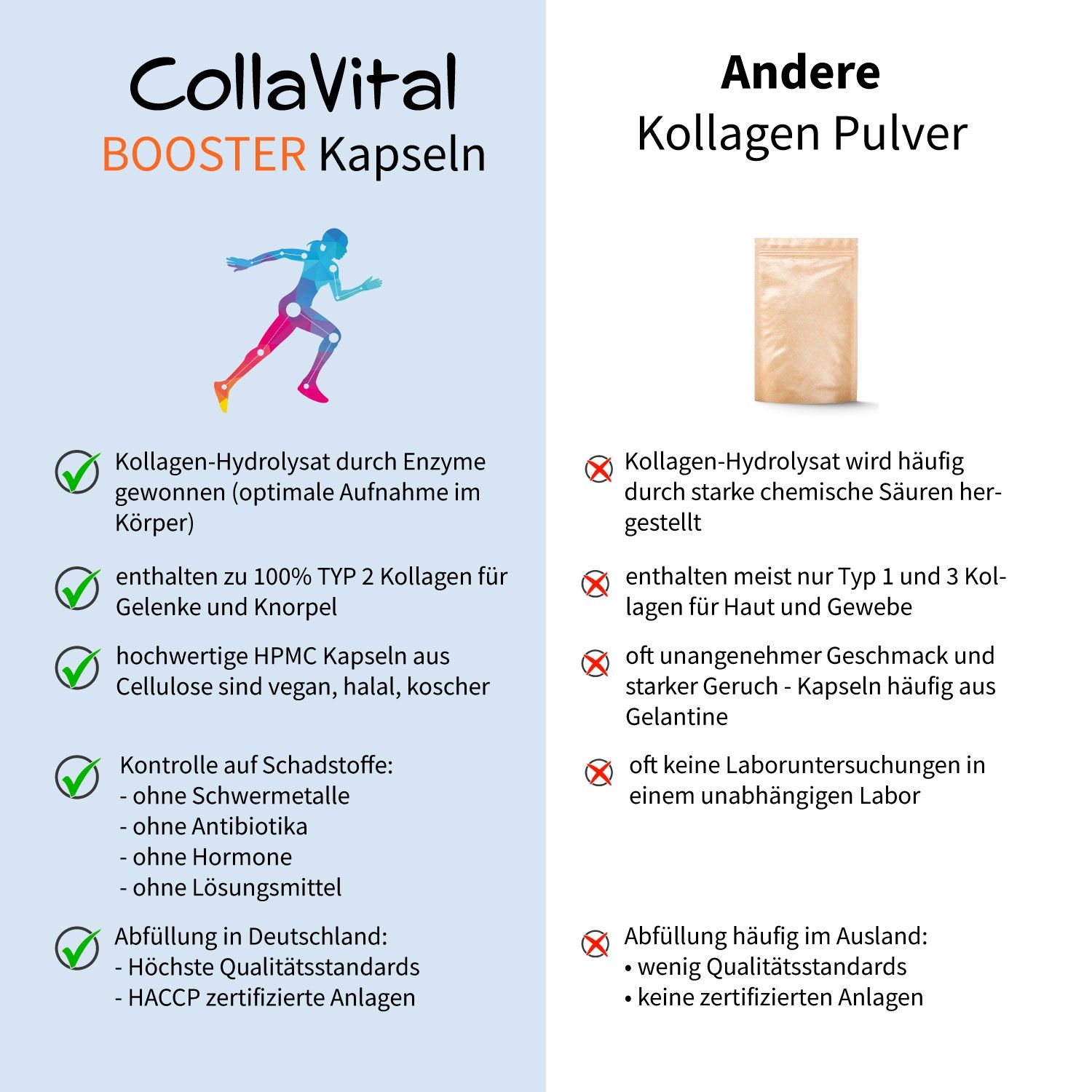 Collavital® Human Booster Collagen - Bioaktives Kollagen Hydrolysat Typ 2 0,1 kg Kapseln