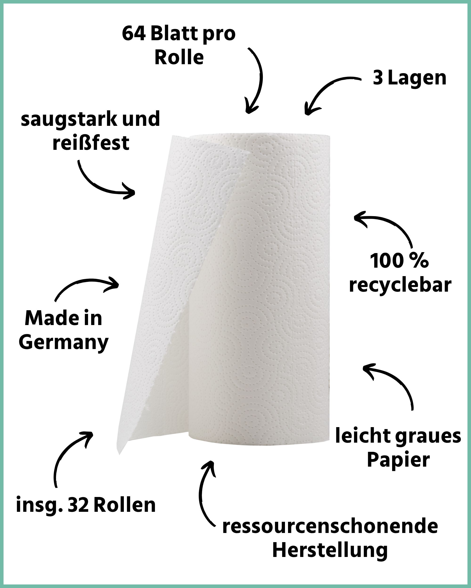 Küchenrolle aus 3 Lagen, 64 Blatt pro Rolle, saugstark, reißfest, 100% recyclebar, Made in Germany.