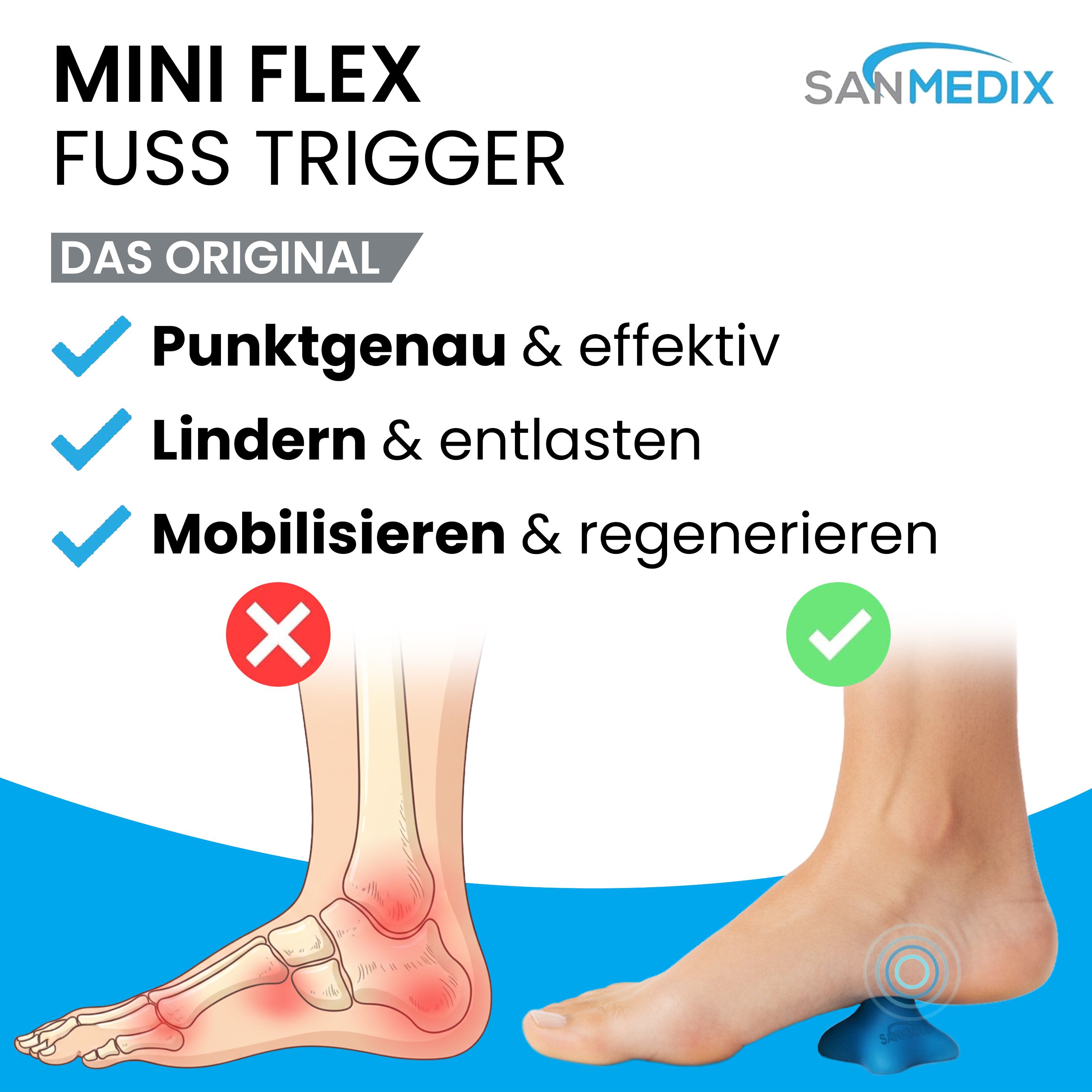 Illustration: Fuß mit Trigger, daneben Fuß mit Knochen. Text: Punktgenau & effektiv, Lindern & entlasten, Mobilisieren & regenerieren.
