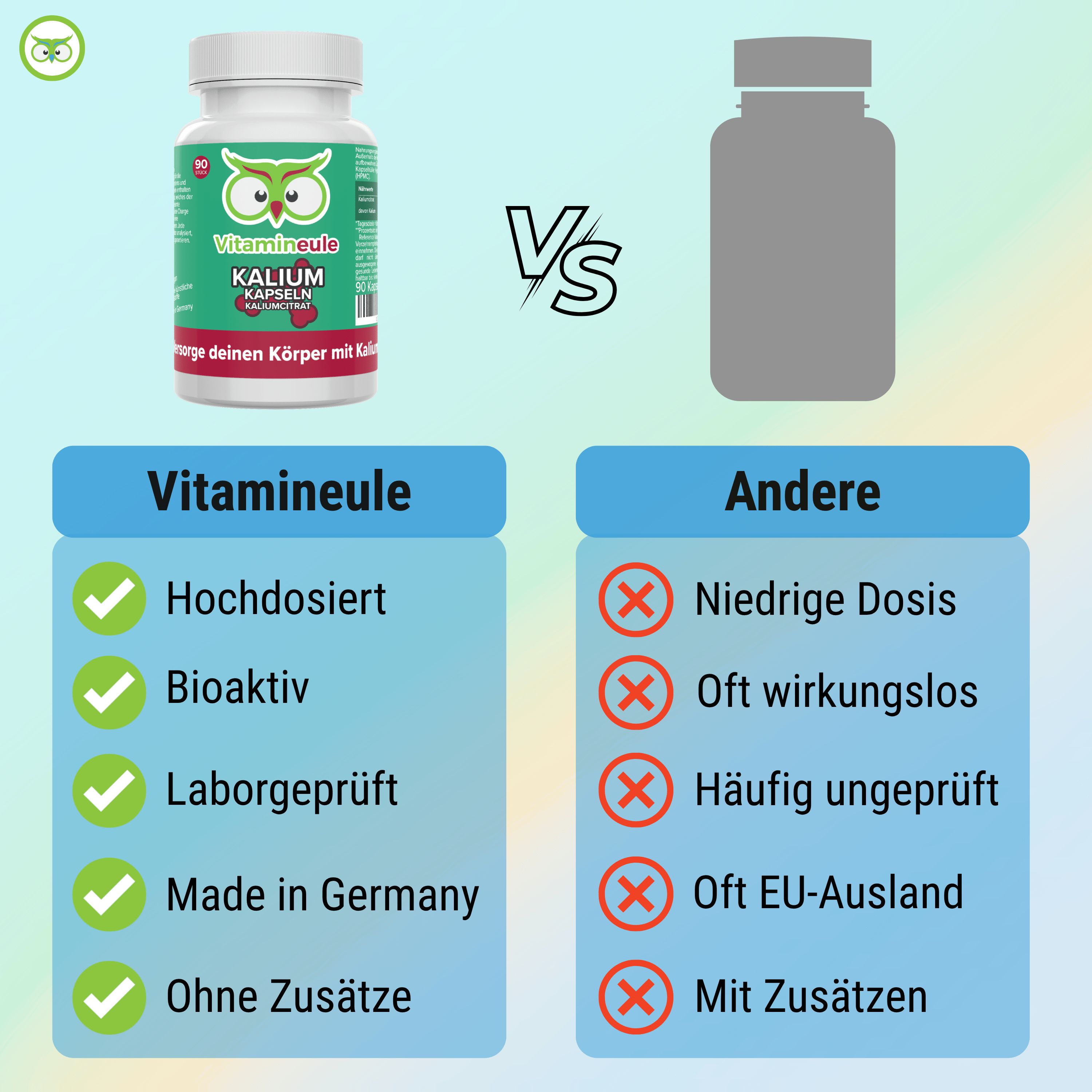 Vergleichstabelle: "Vitamineule" vs. Andere. Vorteile: Hochdosiert, Bioaktiv, Laborgeprüft, Made in Germany, Ohne Zusätze. Nachteile: Niedrige Dosis, etc.