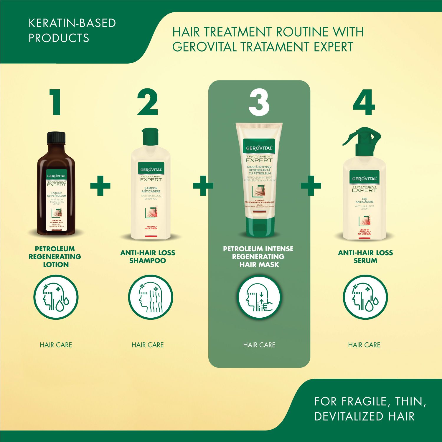Vier Produkte für die Haarpflege. Gerovital Petroleum Regenerating Lotion, Anti-Haarausfall Shampoo, Haarmaske, Anti-Haarausfall Serum. Mit Icons.