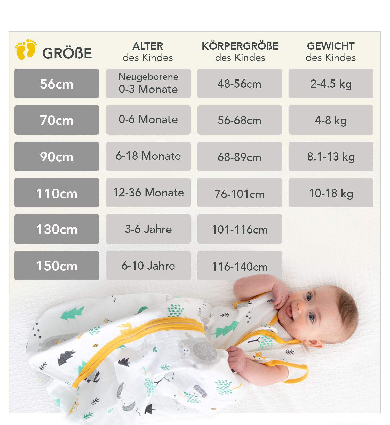 Größentabelle für Schlafsäcke, mit Baby im Schlafsack. Angaben zu Größe, Alter, Körpergröße und Gewicht.