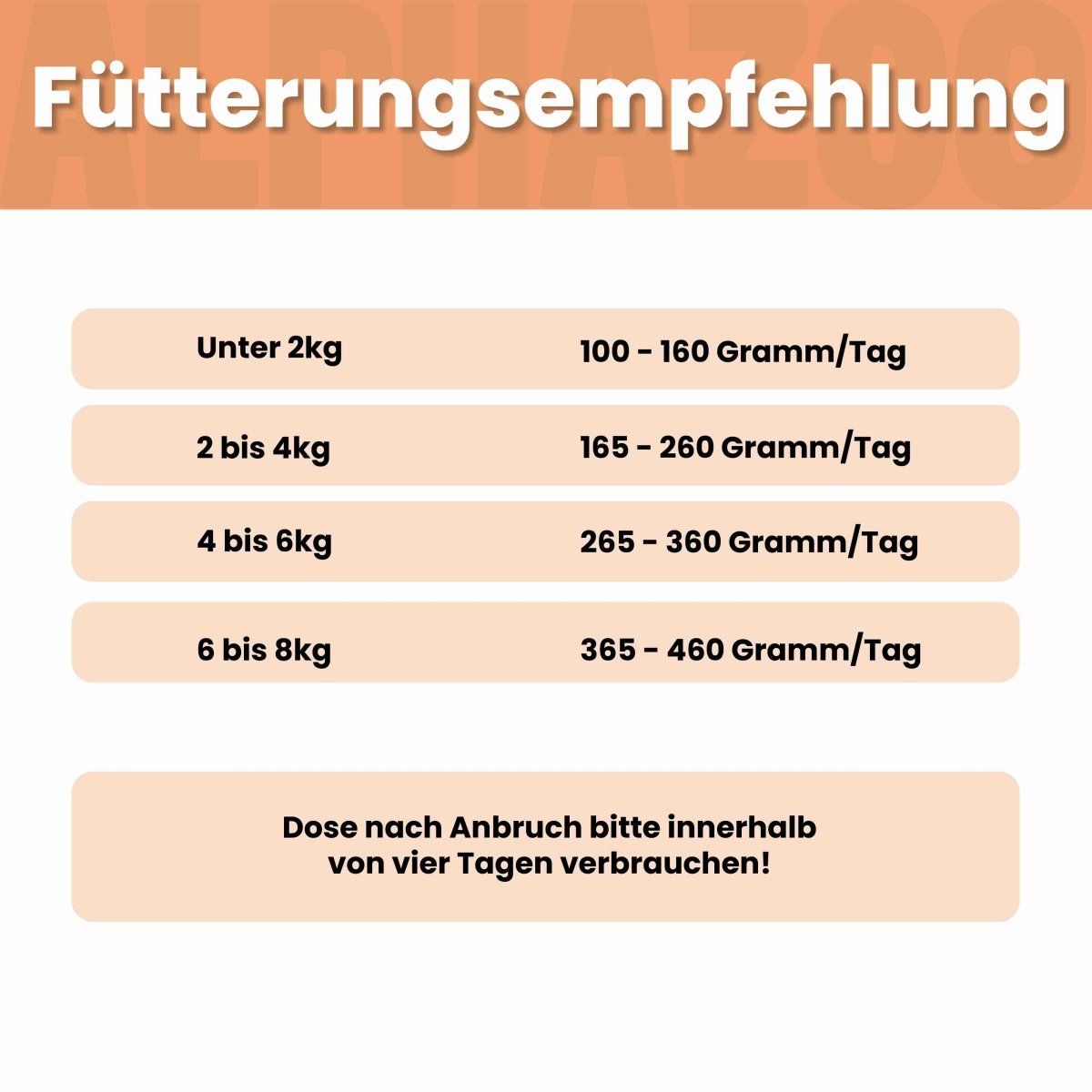 alphazoo Monoprotein Huhn Nassfutter für Katze