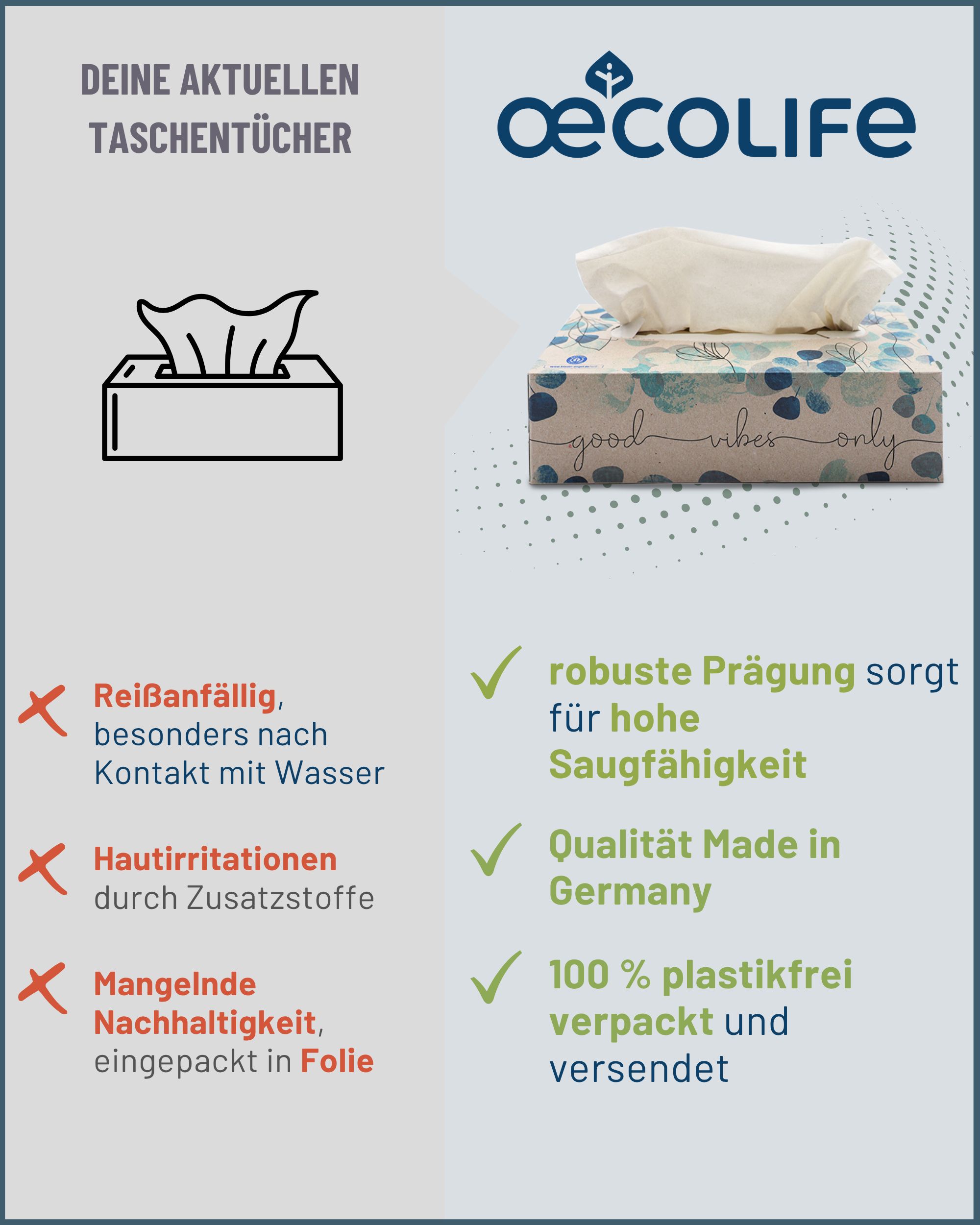Taschentücher-Box neben Text. Vorteile: robust, hohe Saugfähigkeit, Made in Germany, 100% plastikfrei verpackt.