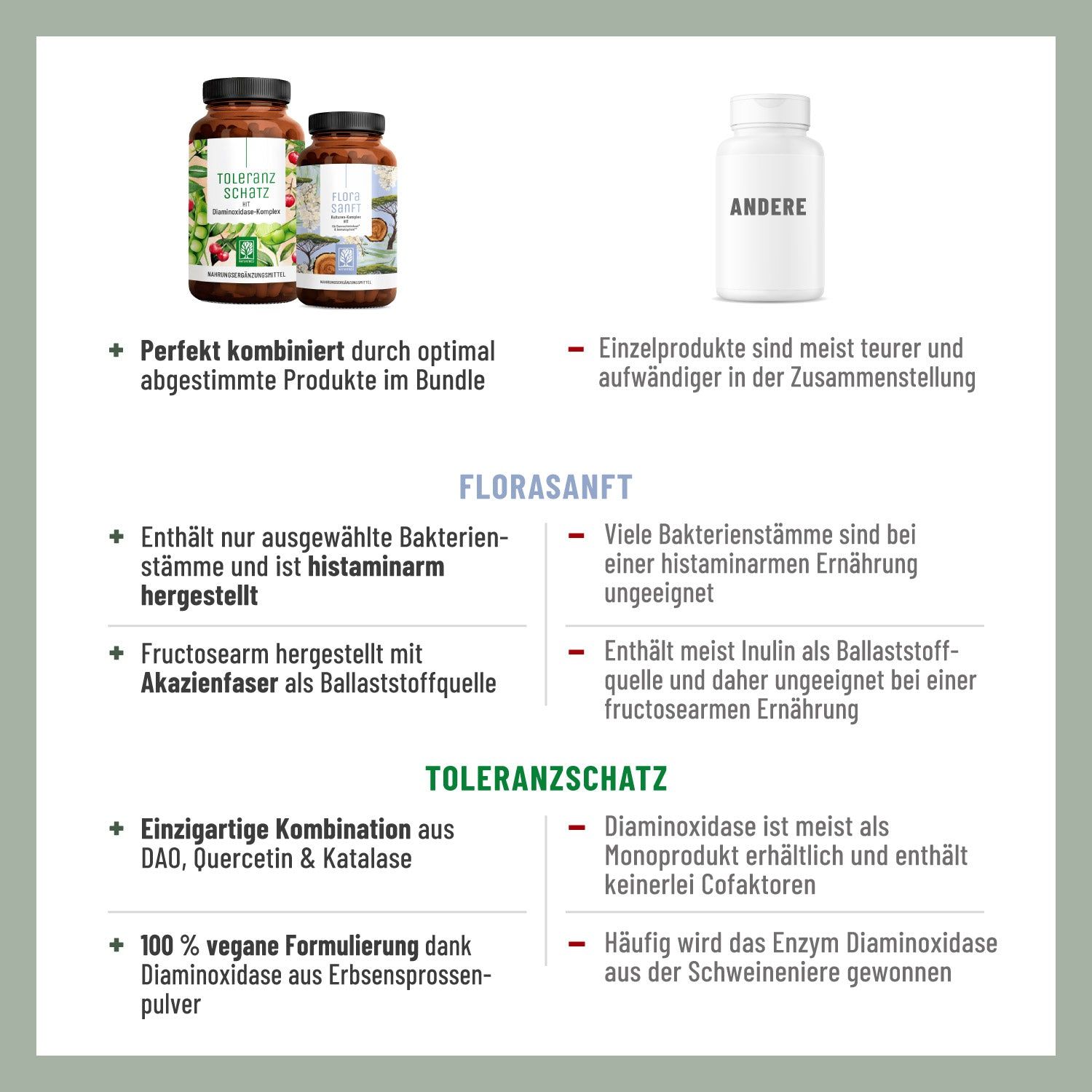 Infografik mit Produktvorteilen. FLORASANFT: histaminarm, fruktosearm. TOLERANZSCHATZ: DAO, Quercetin, Katalase, vegan.