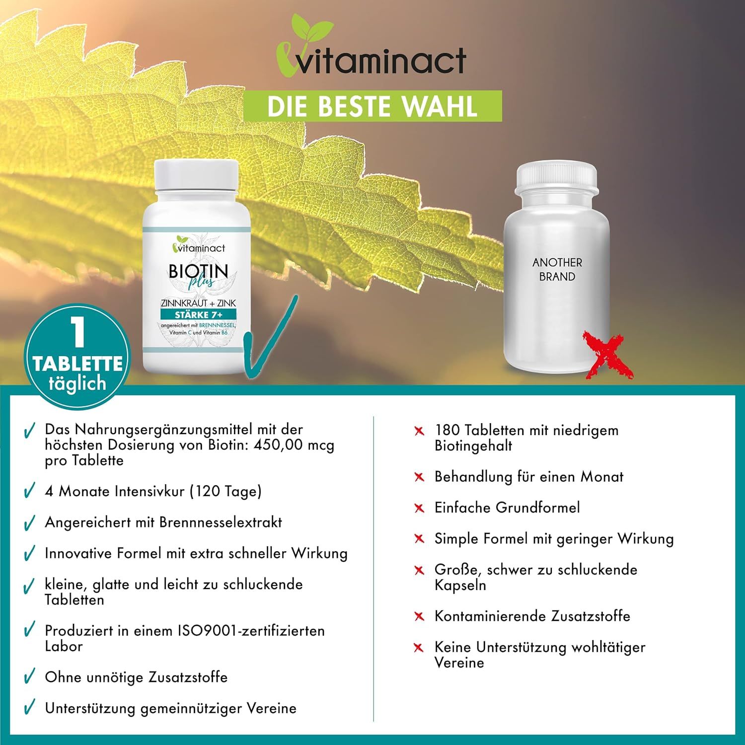 Vitaminact Biotin Plus Tablette