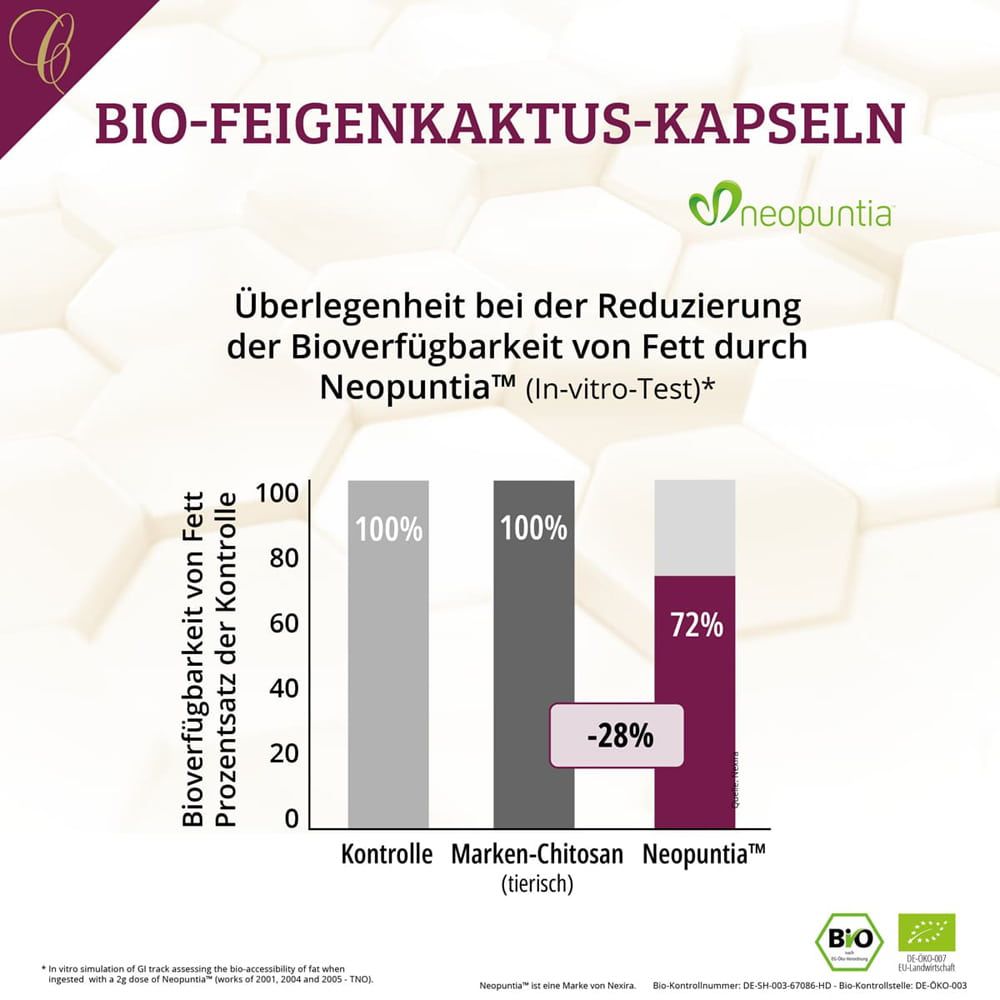 Cellufine® Neopuntia™ Bio-Feigenkaktus - Kapseln