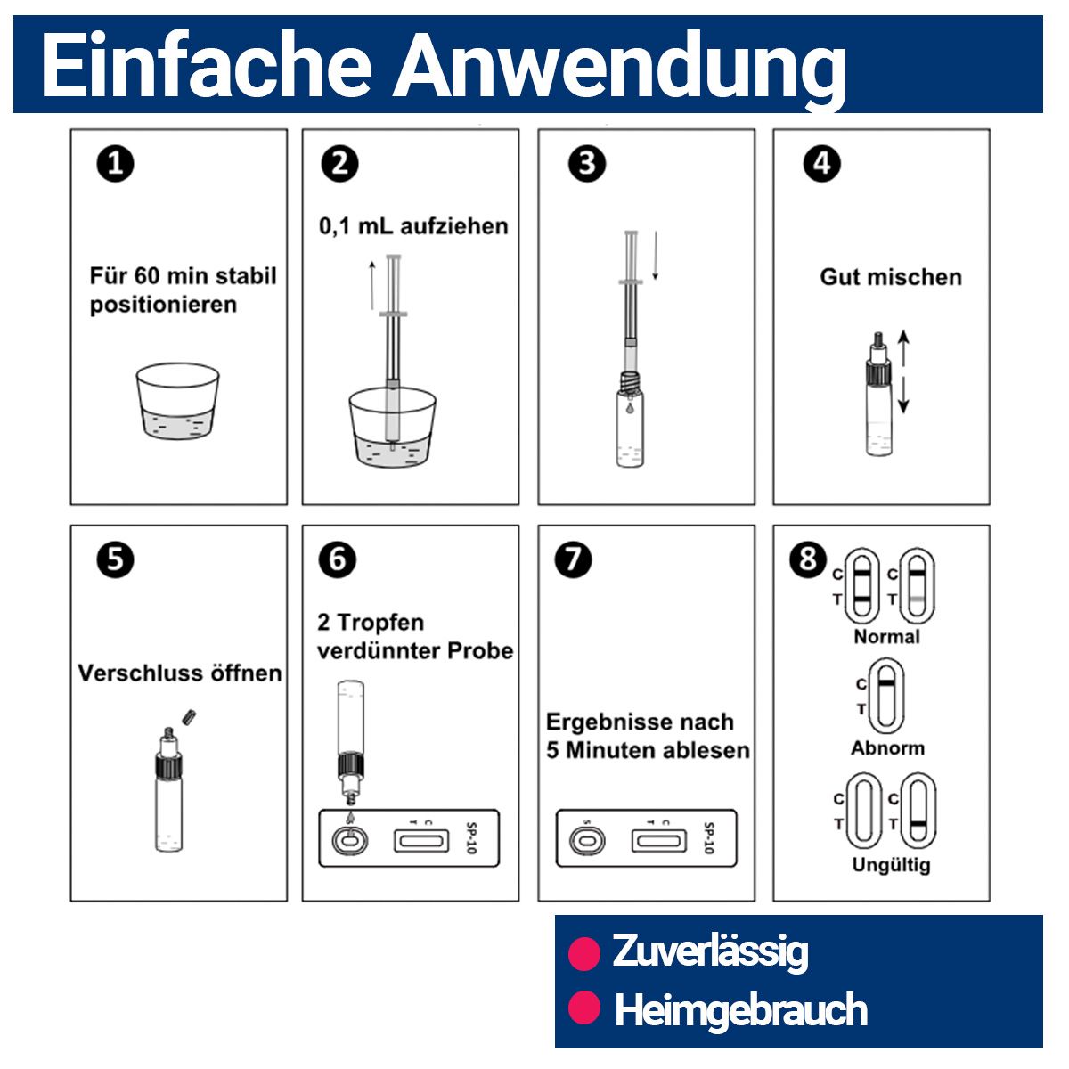 Anleitung zur Anwendung des HIXO SP-10 Schnelltests. 8 Schritte mit Piktogrammen. Text: Einfache Anwendung, Selbsttest, Ergebnisse nach 5 Minuten.