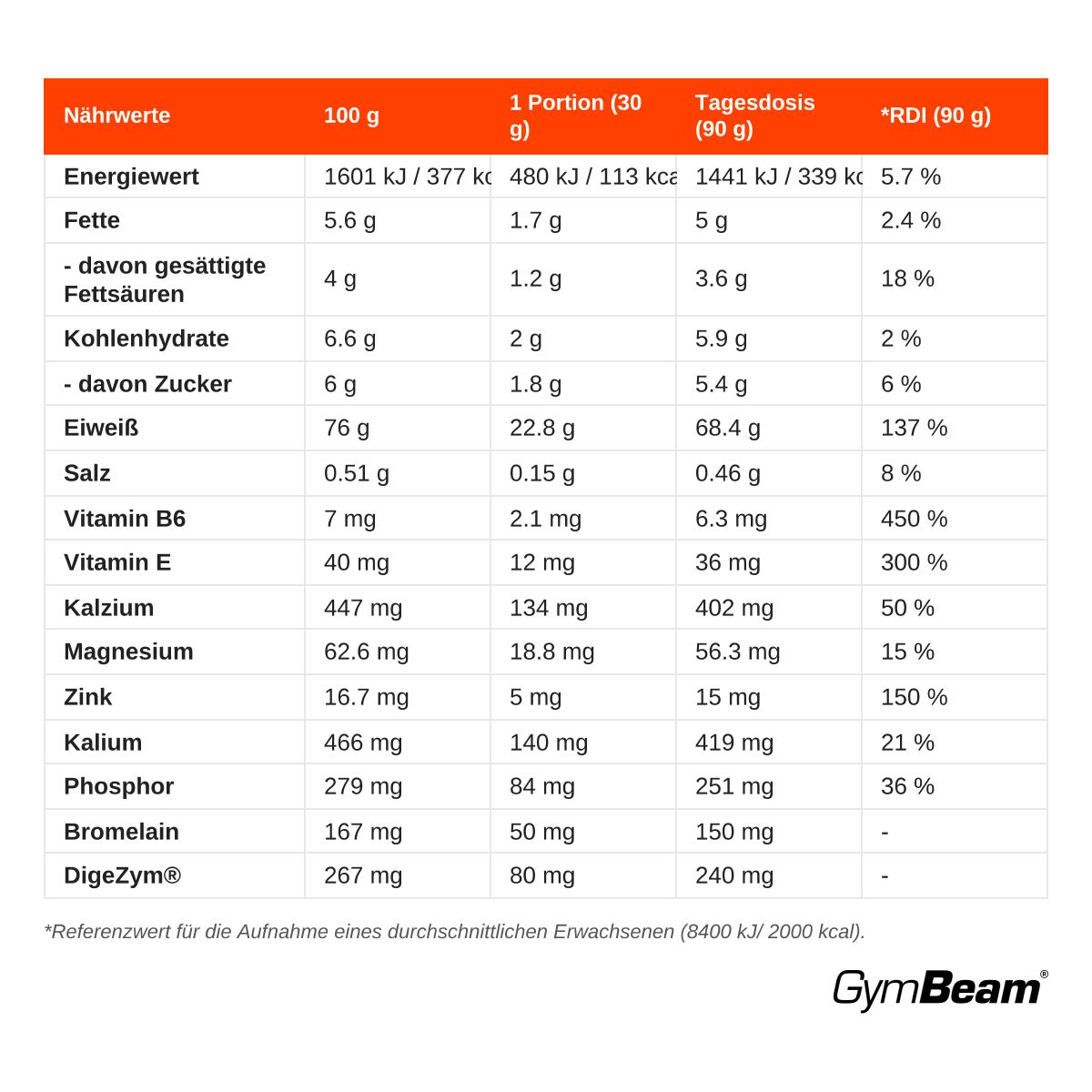 GymBeam Just Whey Molkenprotein aus Weidehaltung Pulver