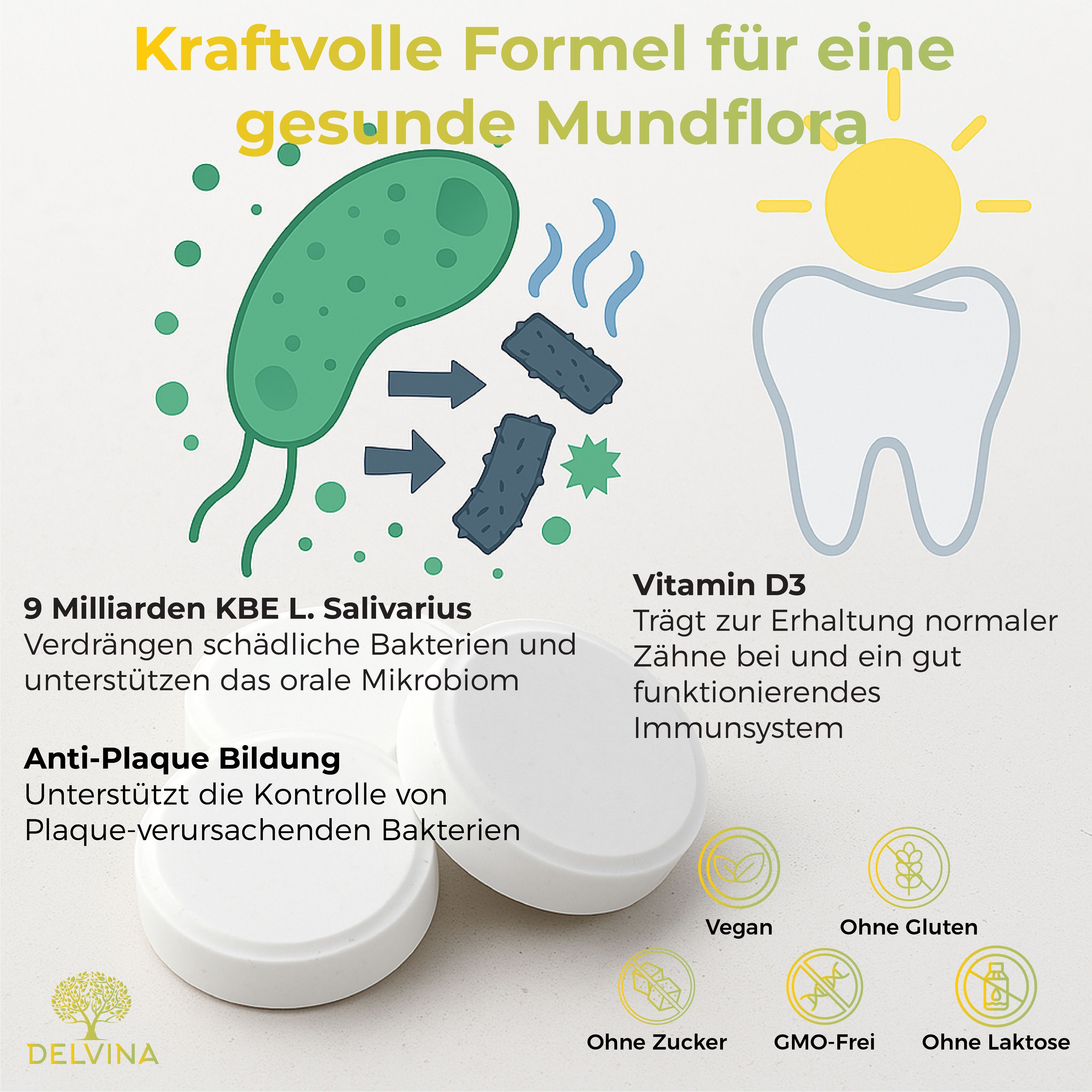 Grafik mit Bakterien, Zähnen und Tabletten. Text: Kraftvolle Formel, 9 Milliarden KBE, Vitamin D3, Anti-Plaque-Bildung. Vegan, zuckerfrei, glutenfrei.