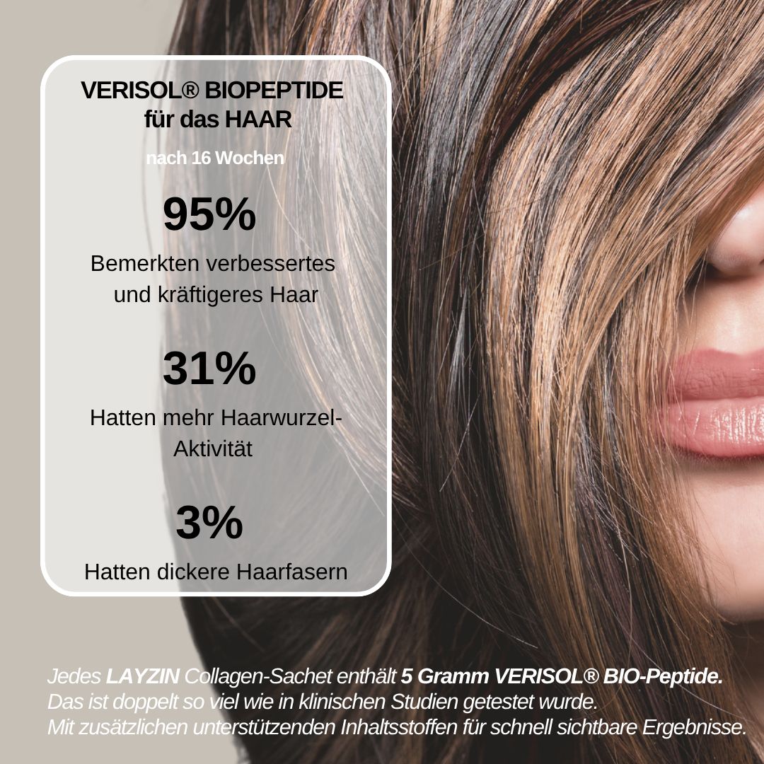 Grafik mit Bildern von Haaren und Prozentangaben zu Haarverbesserung und -stärke.