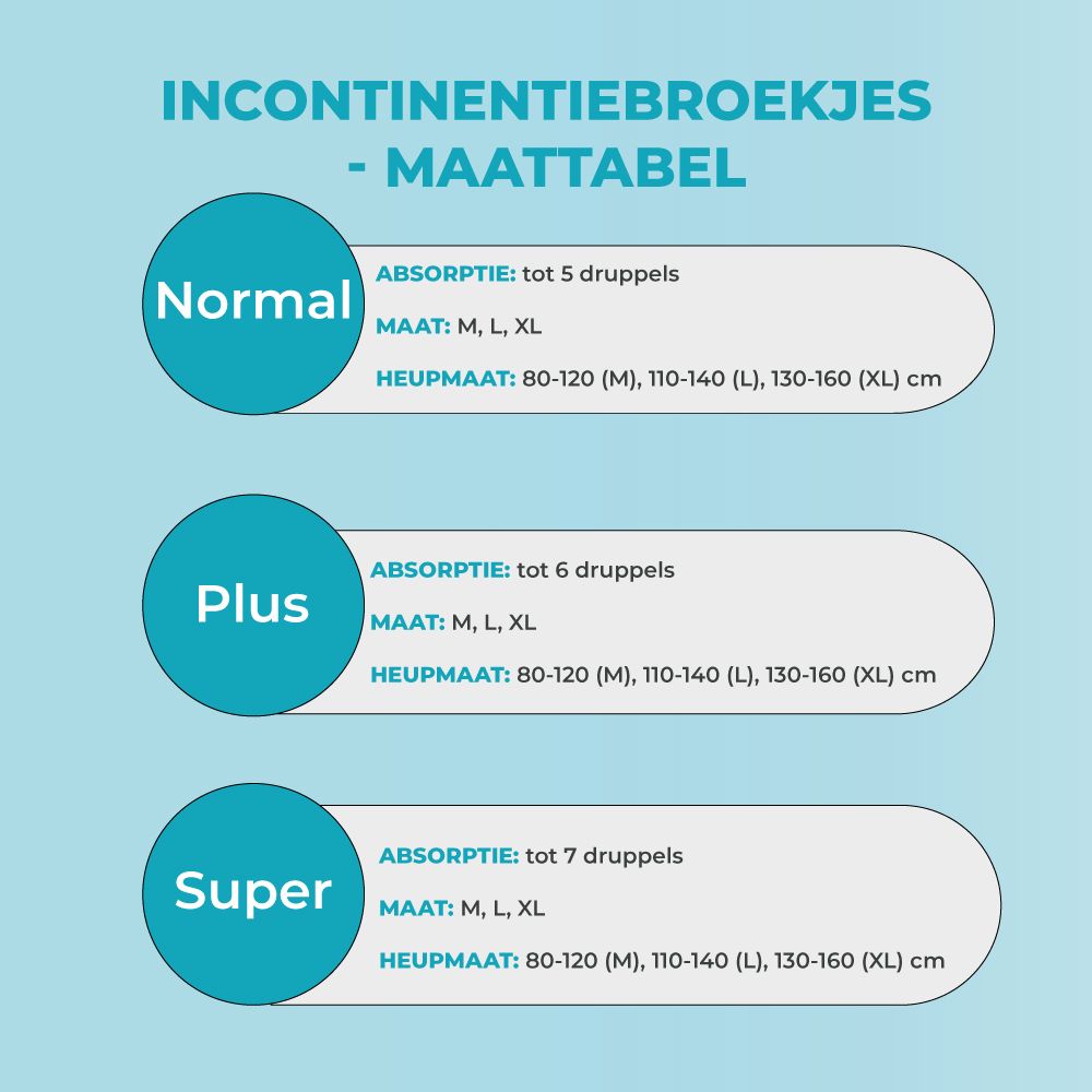 Maattabel incontinentiebroekjes. Normaal, Plus, Super. Absorptie: tot 5, 6, 7 druppels. Maten: M, L, XL.