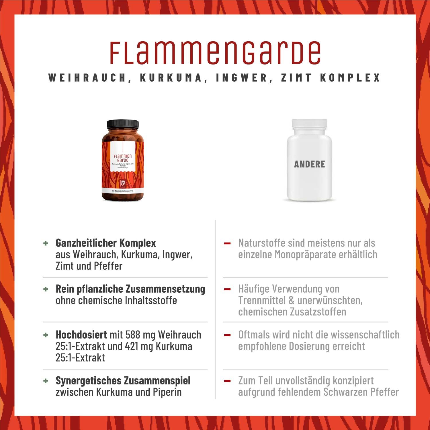 Kurkuma Weihrauch Komplex mit Ingwer und Zimt - Vegan & Hochdosiert - Flammengarde - NATURTREU®