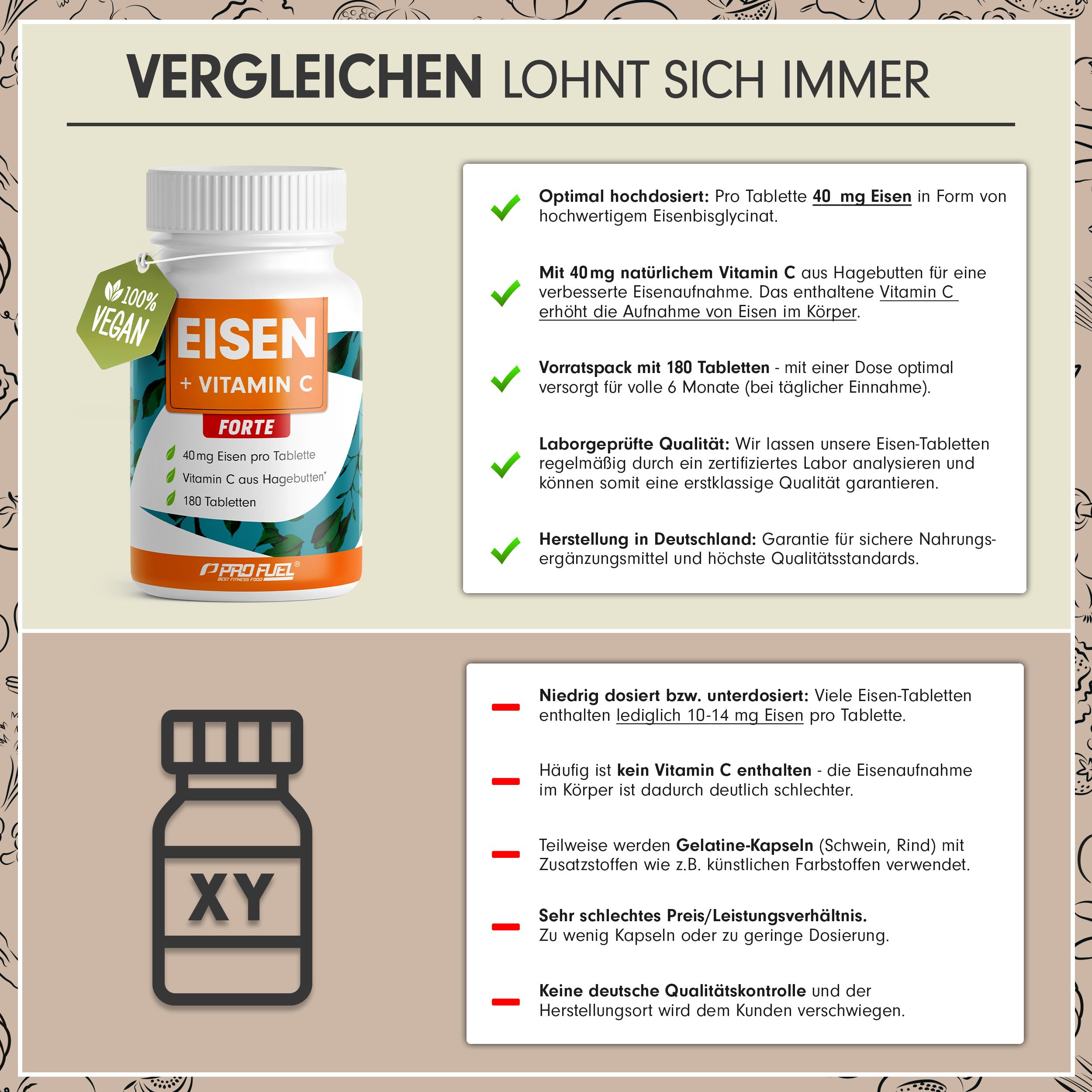 ProFuel - EISEN Tabletten mit natürlichem Vitamin C, 40mg Eisen & 40mg Vitamin C - 540 Kapseln