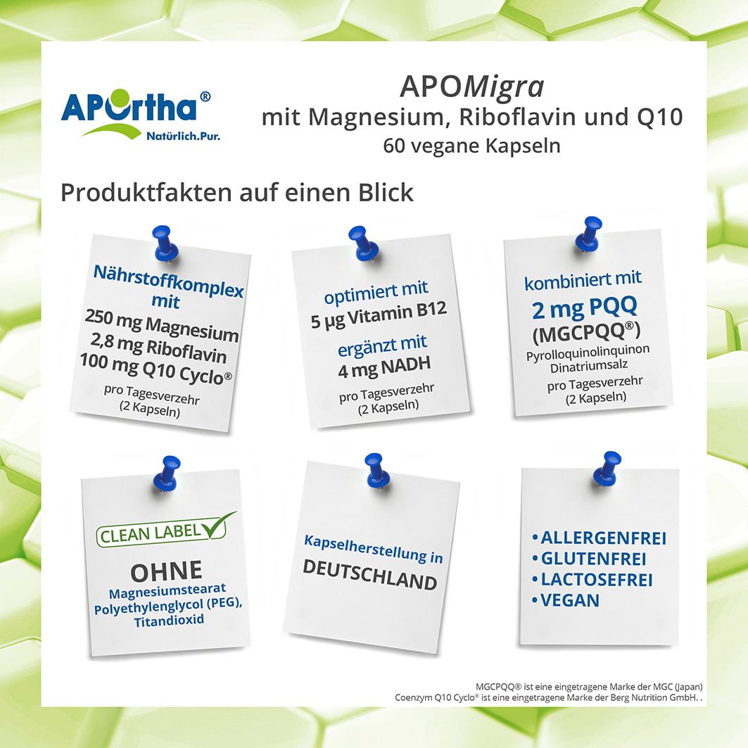 APOrtha® APOMigra Kapseln. Produktfakten auf Notizzetteln: Inhaltsstoffe, Zertifizierungen, Kapselherstellung in Deutschland.