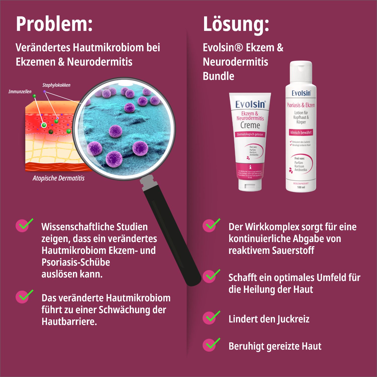 Evolsin® Ekzem & Neurodermitis Bundle (Creme & Lotion) - Mindert Juckreiz & beruhigt gereizte Haut