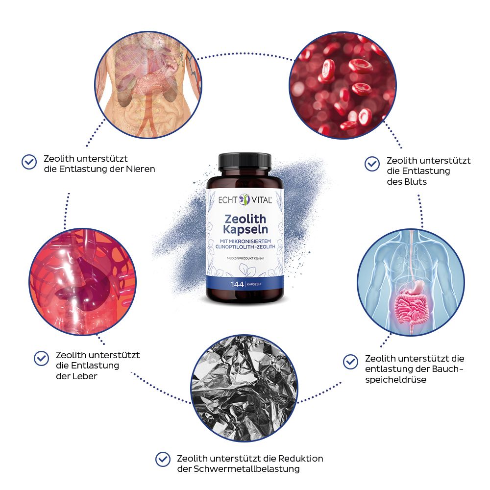 Braune Flasche mit Zeolith Kapseln, umgeben von Grafiken zu Organen und Blut. Beschriftung: Echt Vital Zeolith Kapseln. 144 Kapseln.