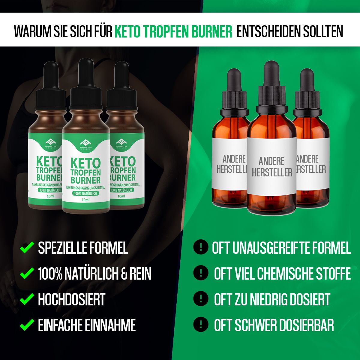 Mehrere Flaschen Keto Tropfen Burner. Vergleich mit anderen Produkten. Text: Spezielle Formel, 100% natürlich, hochdosiert, einfache Einnahme.