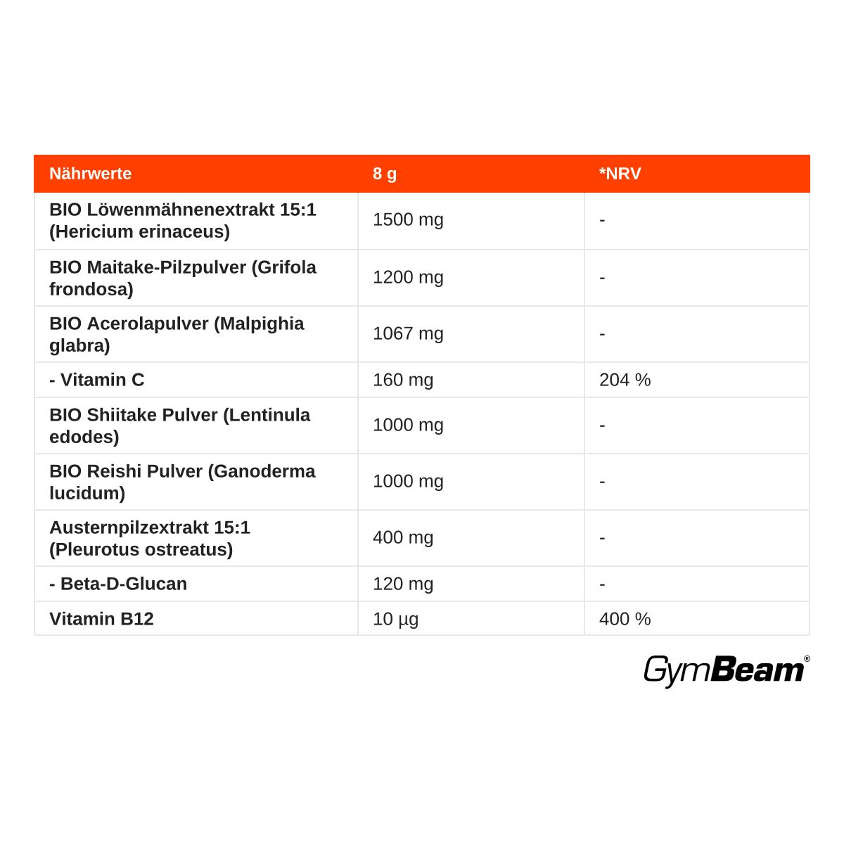 GymBeam Vegane Pilzmischung Pilzkomplex mit Vitamin C Pulver