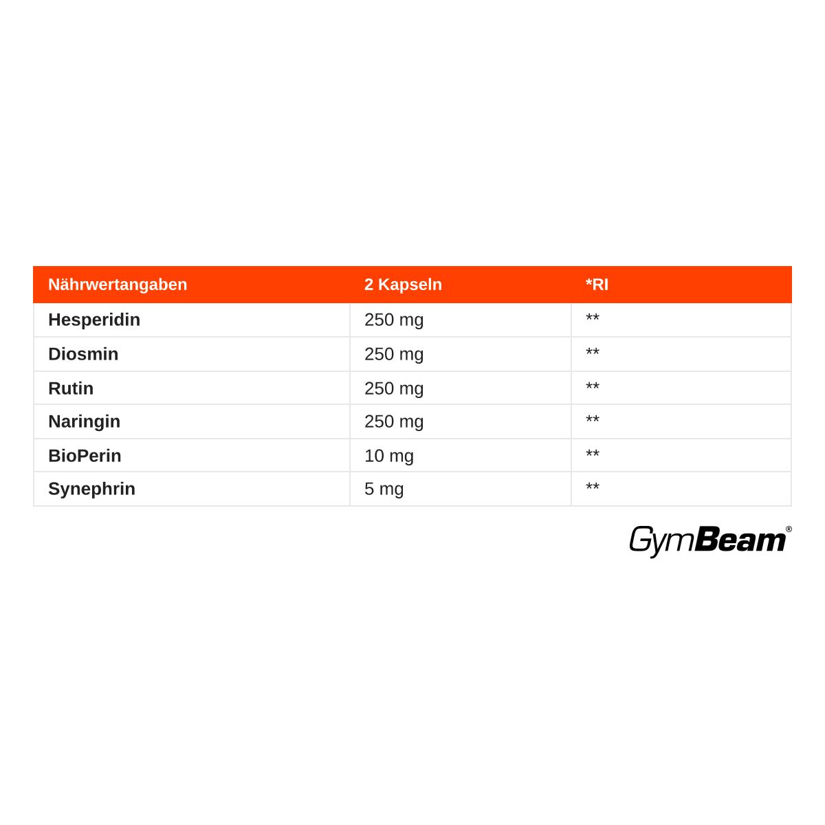 GymBeam Citrus Bioflavonoids COMPLEX: Nährwertangaben pro 2 Kapseln: Hesperidin 250mg, Diosmin 250mg, Rutin 250mg, Naringin 250mg, BioPerin 10mg, Synephrin 5mg.