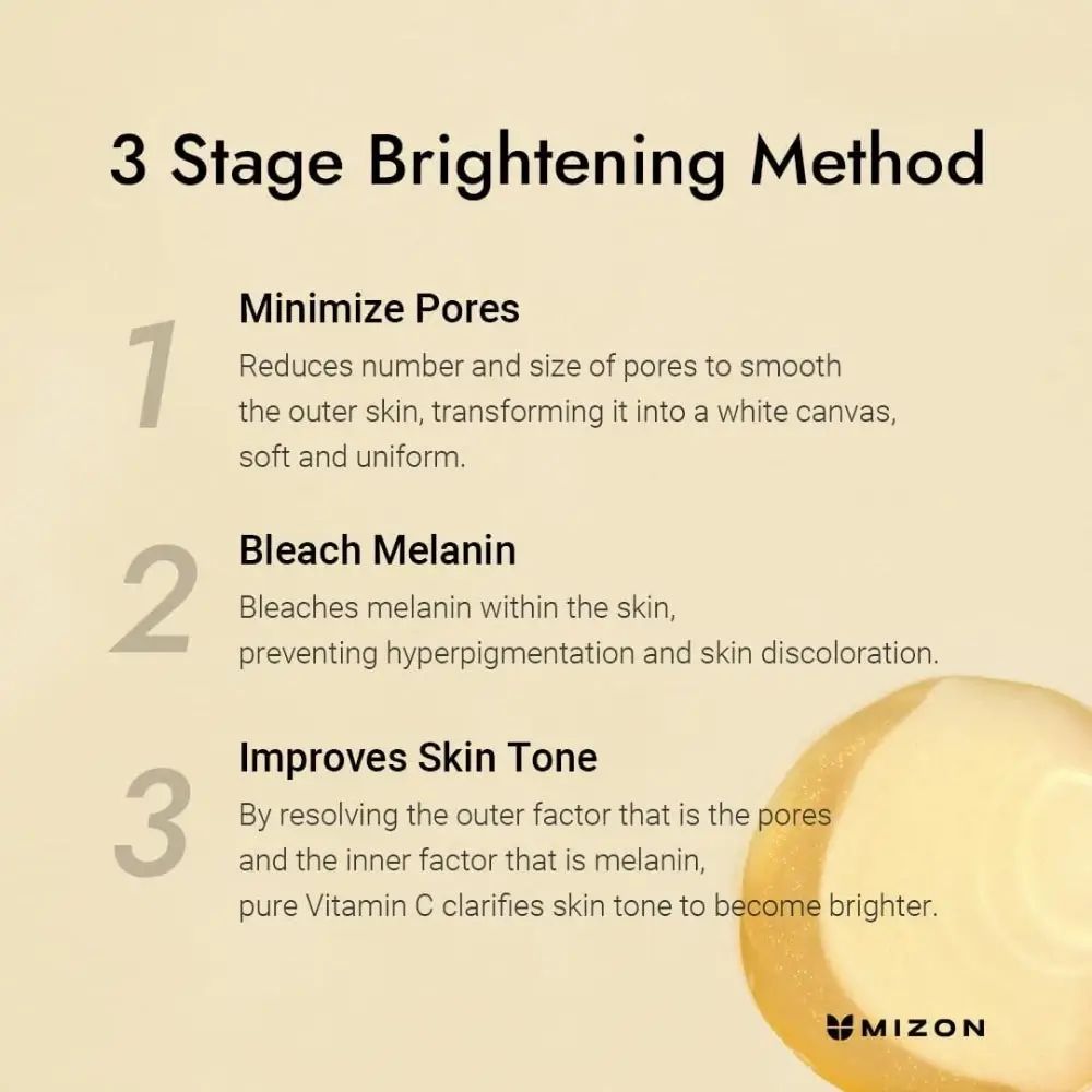 Infografik: 3-Stufen-Aufhellungsmethode. Minimierung der Poren, Bleichen von Melanin, Verbesserung des Hauttons. Marke: MIZON.