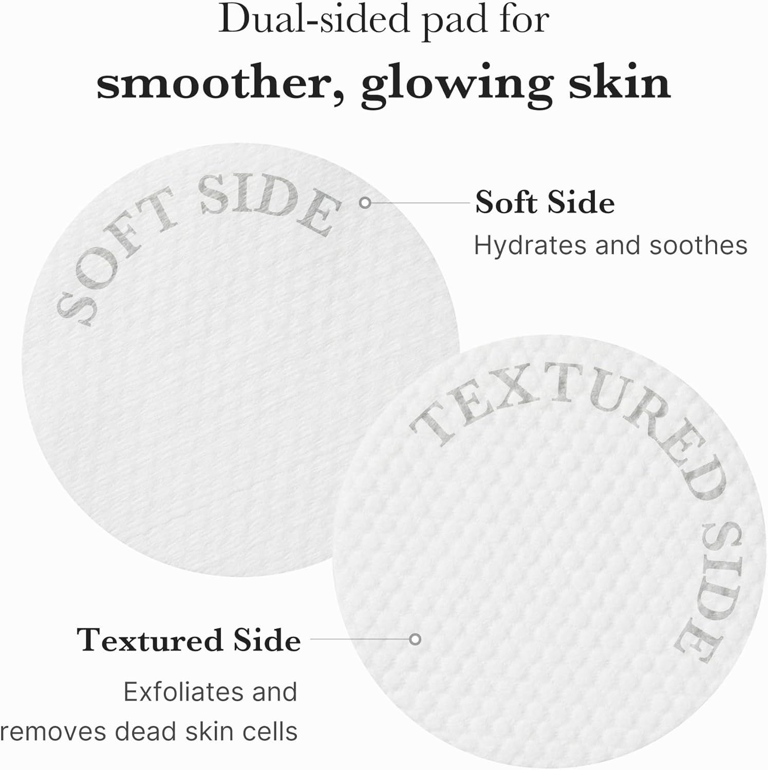 Zwei runde Pads. Text: Soft Side, Textured Side. Beschreibungen: Hydratisiert und beruhigt, Exfoliert und entfernt abgestorbene Hautzellen.