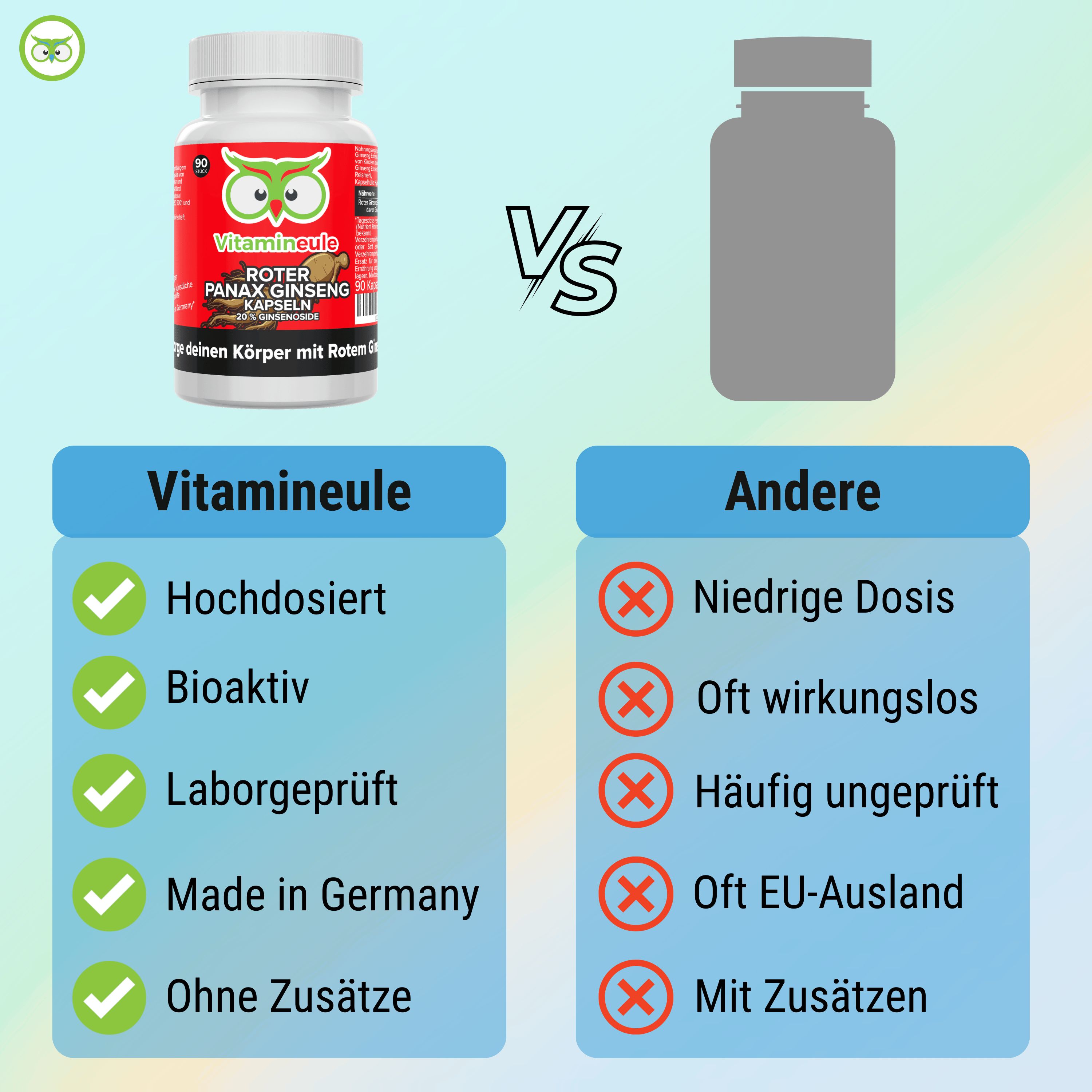 Vergleich: Vitamineule Kapseln vs. andere. Vitamineule: Hochdosiert, Bioaktiv, Laborgeprüft, Made in Germany, Ohne Zusätze. Andere: Niedrige Dosis, etc.