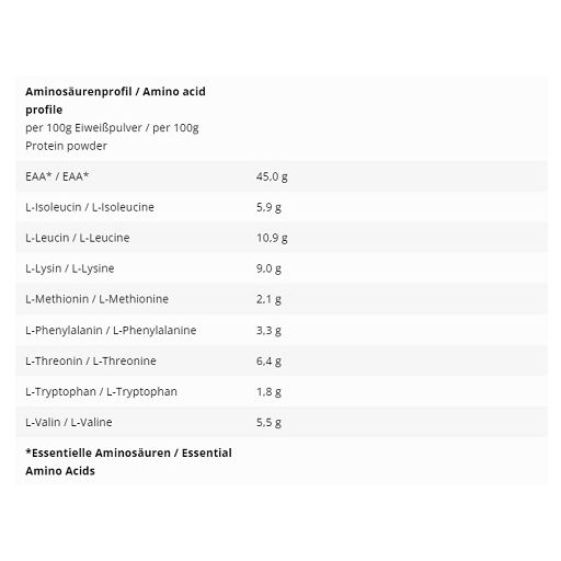 Aminosäurenprofil von INLEAD Whey Protein: EAA, L-Isoleucin, L-Leucin, L-Lysin, L-Methionin, L-Phenylalanin, L-Threonin, L-Tryptophan, L-Valin.
