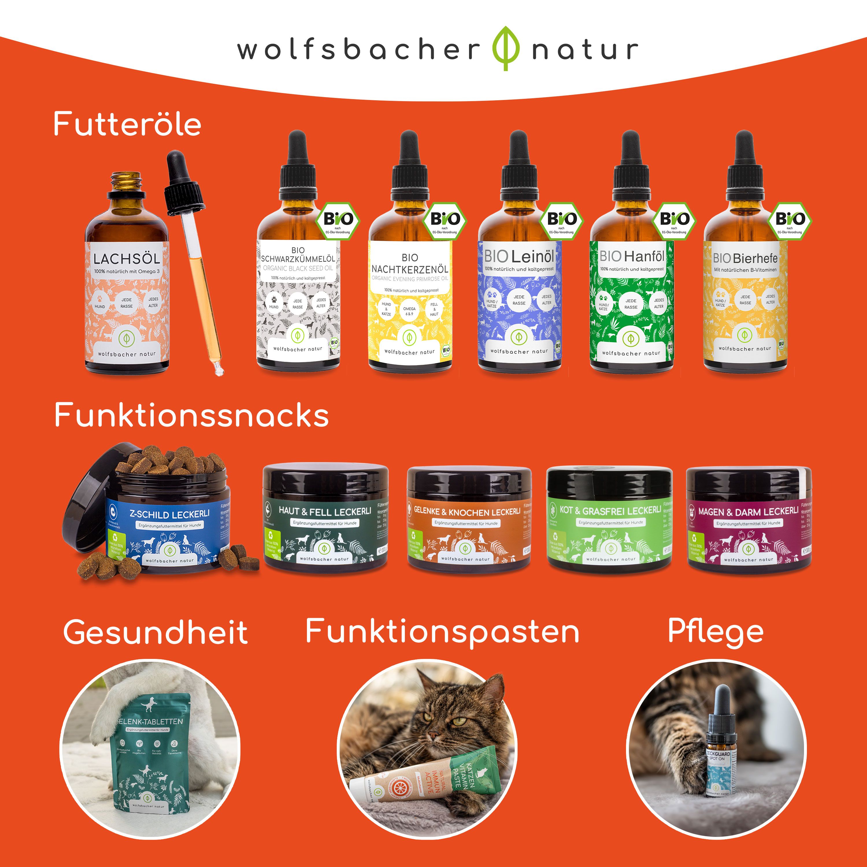 Übersicht Wolfsbacher Natur Produkte: Futteröle, Funktionssnacks, Gesundheit, Pasten, Pflege.