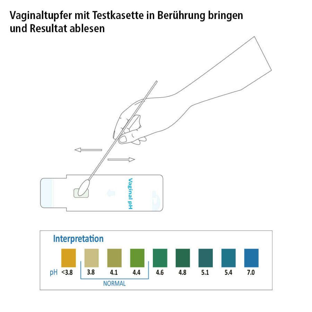 Illustration: Hand mit Tupfer berührt Testkassette. Farbskala zur Interpretation des pH-Werts.