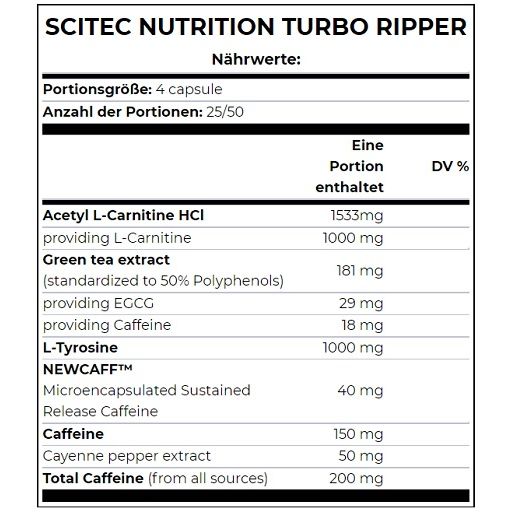 Nährwerttabelle mit Angaben zu Acetyl L-Carnitin, Grüntee-Extrakt, L-Tyrosin und Koffein. Angaben in mg.