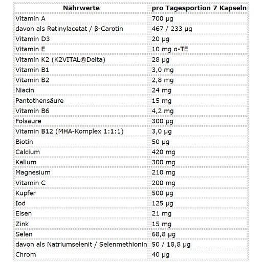 ESN Athlete Stack Women Vitamine und Mineralien für Damen 210 KAP