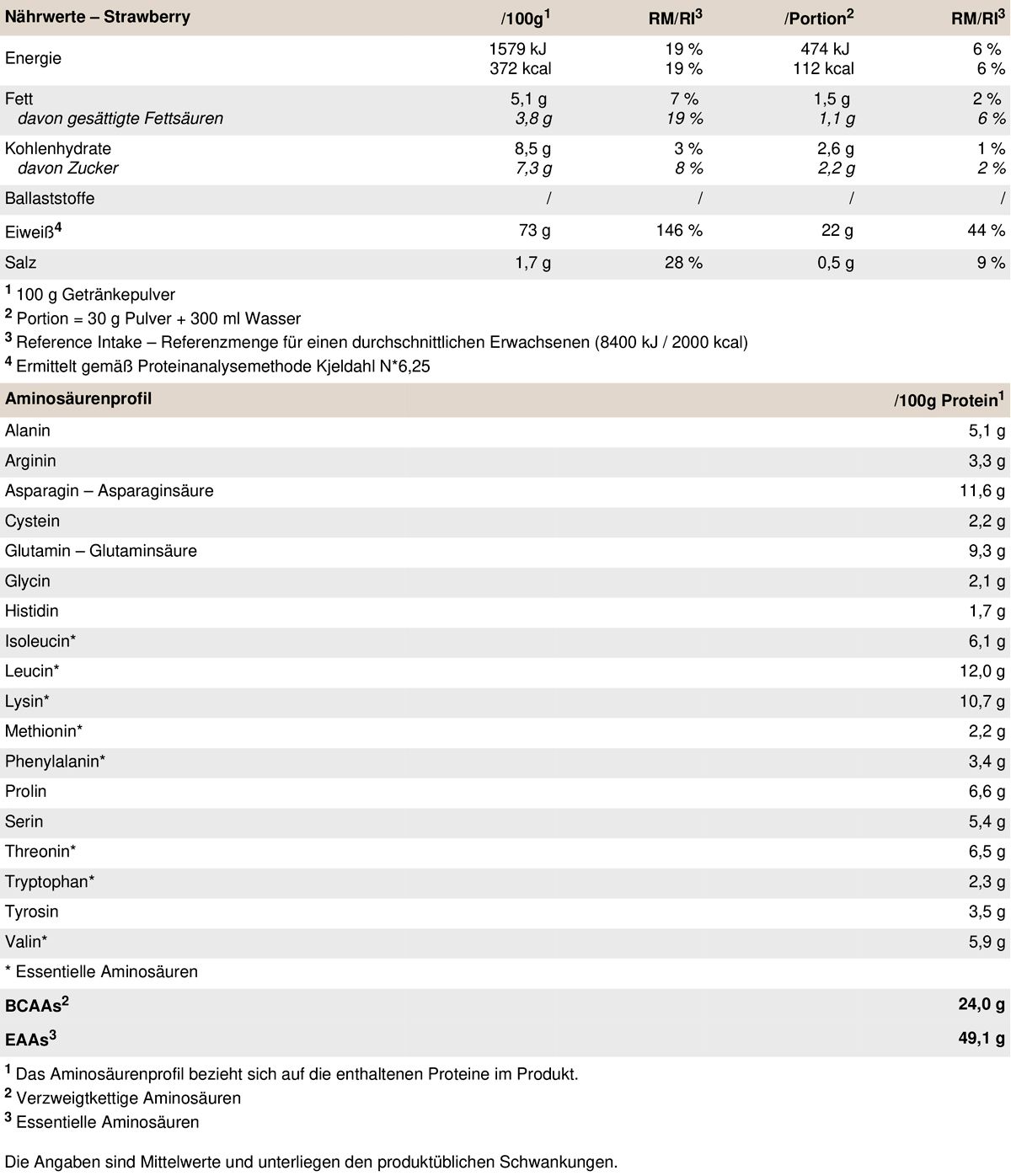 PEAK Whey Protein Concentrat - Geschmack Strawberry