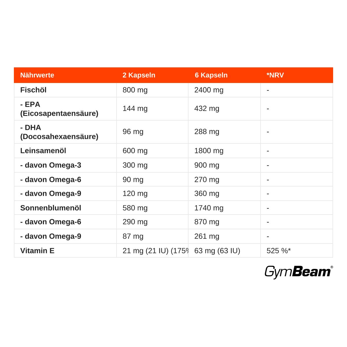 Nährwerttabelle für GymBeam Omega 3-6-9 Kapseln. Enthält Angaben zu EPA, DHA, Omega-3, -6, -9 und Vitamin E.