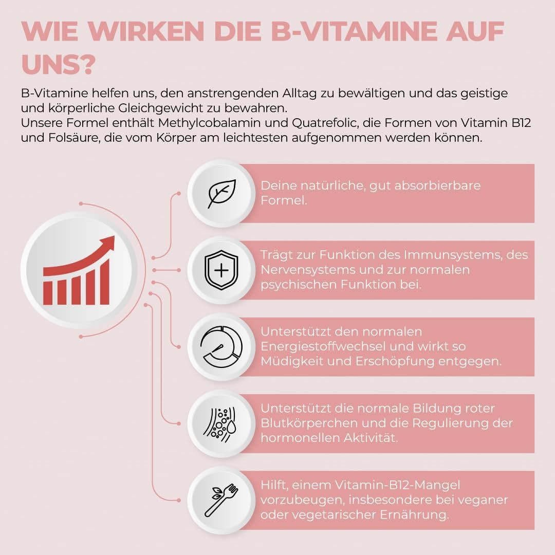 Infografik: Wie wirken B-Vitamine? Diagramm mit Pfeilen und Icons. Beschreibungen der Vorteile von B-Vitaminen.