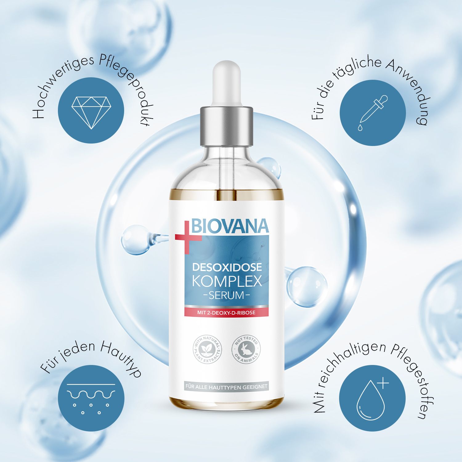 Serumflasche mit Pipette, umgeben von Icons. Aufschrift: Biovana Desoxidose Komplex Serum. Mit 2-Deoxy-D-Ribose. Für jeden Hauttyp.