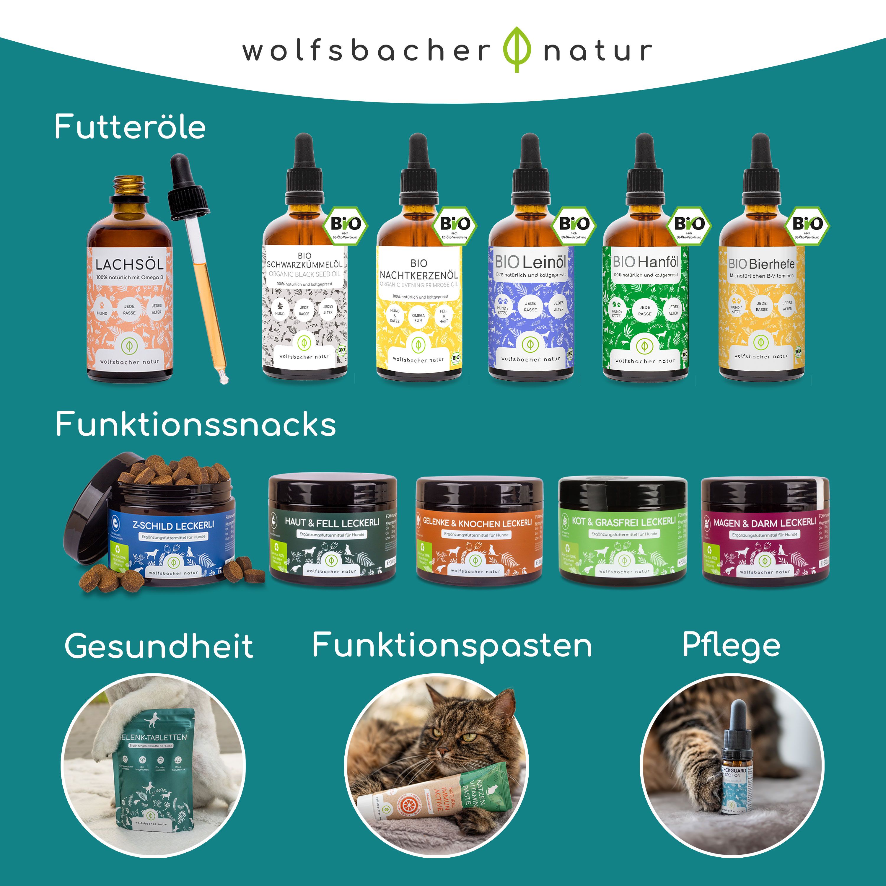 Übersicht Wolfsbaher Natur Produkte: Öle, Snacks, Pasten für Gesundheit und Pflege.