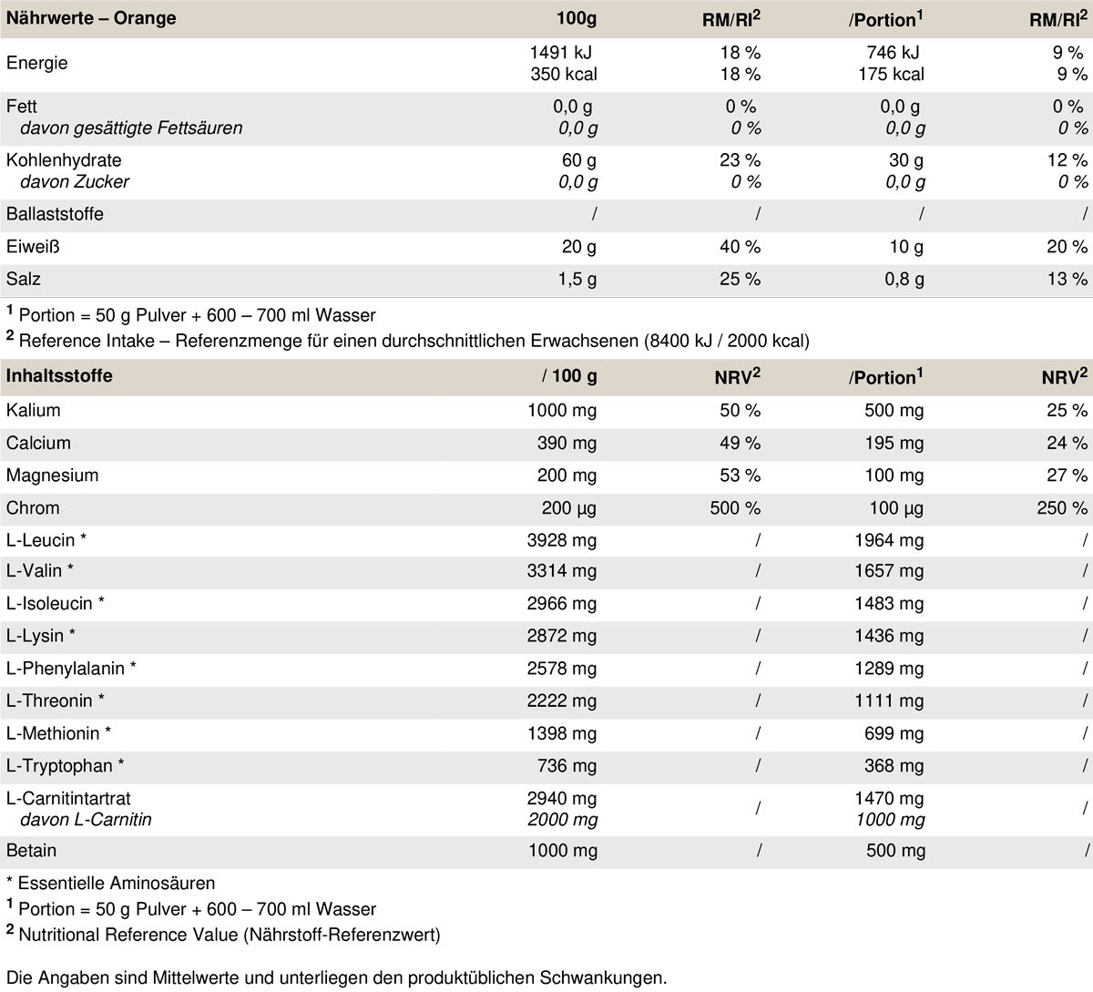 Nährwerttabelle für PEAK Epic Intra. Enthält Informationen zu Nährwerten und Inhaltsstoffen pro 100g und pro Portion.