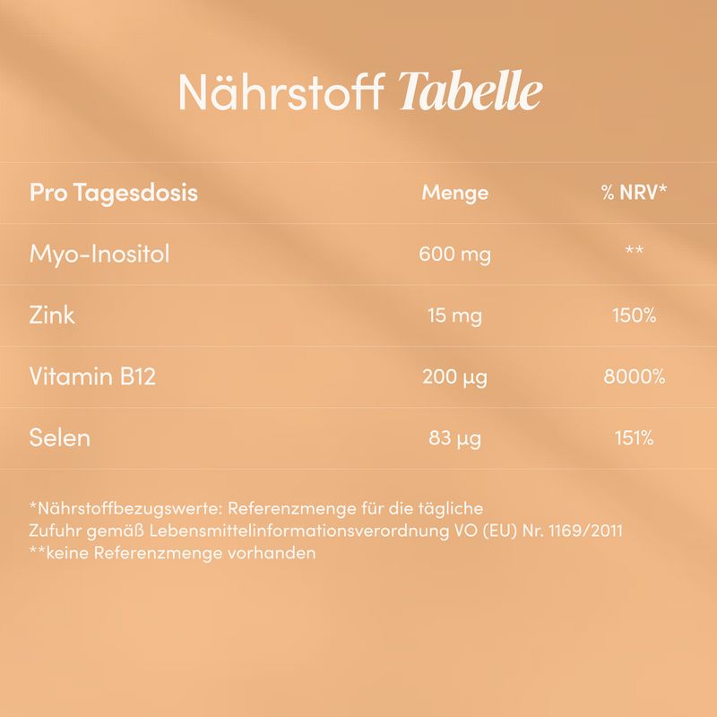 Nährstofftabelle: Myo-Inositol 600 mg, Zink 15 mg, Vitamin B12 200 µg, Selen 83 µg pro Tagesdosis.