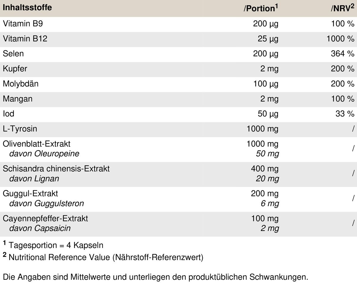 Peak Thyroid Support 0,108 kg Kapseln