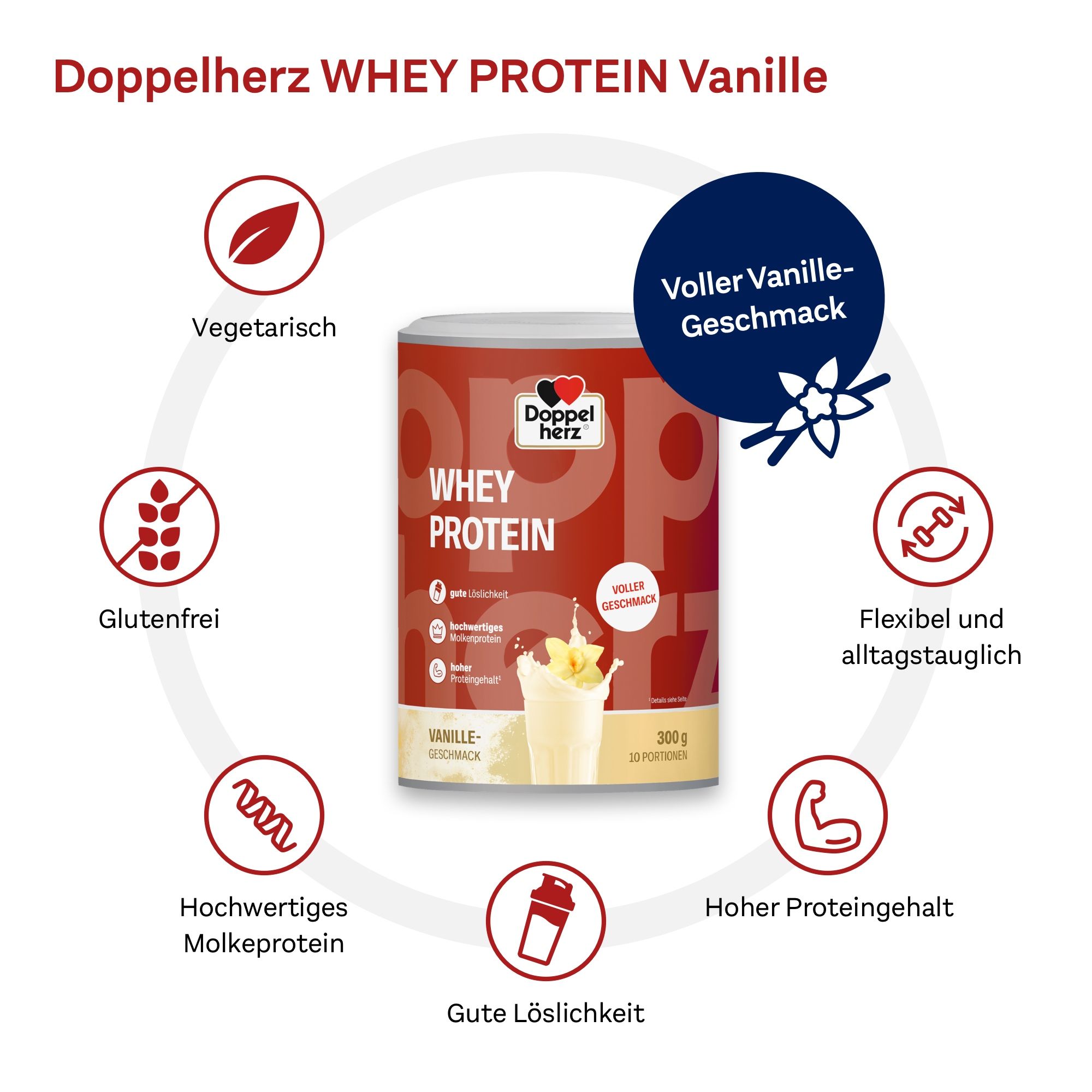 Dose Doppelherz Whey Protein Vanille mit Produktmerkmalen. Runde Anordnung von Icons.