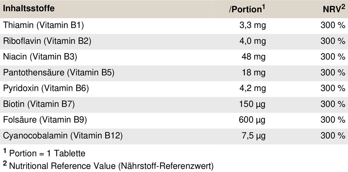 Tabelle mit Nährwertangaben für PEAK Vitamin B Complex. Enthält Thiamin, Riboflavin, Niacin, Pantothensäure, Pyridoxin, Biotin, Folsäure, Cyanocobalamin.