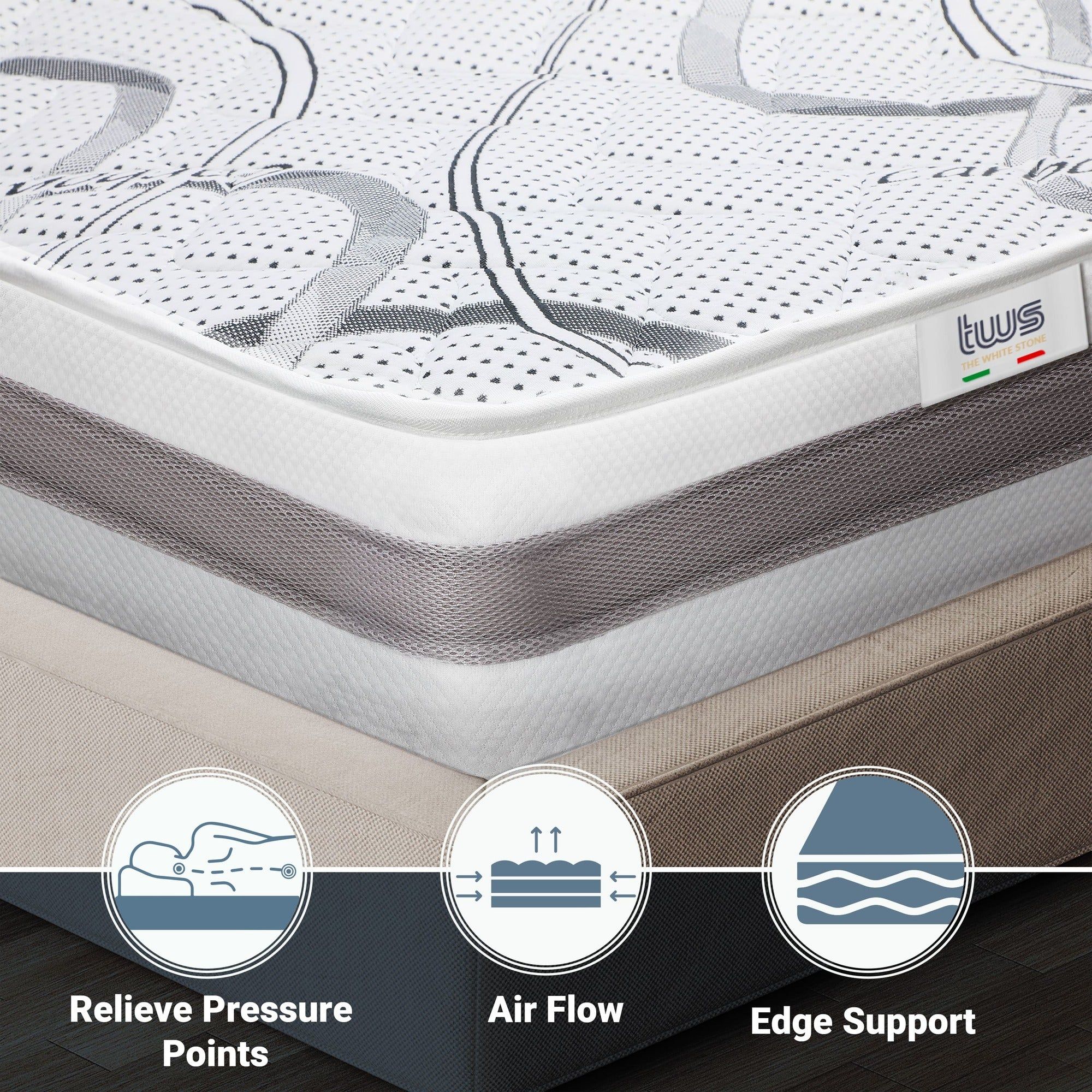 Seitenansicht einer Matratze mit Icons: "Relieve Pressure Points", "Air Flow", "Edge Support".