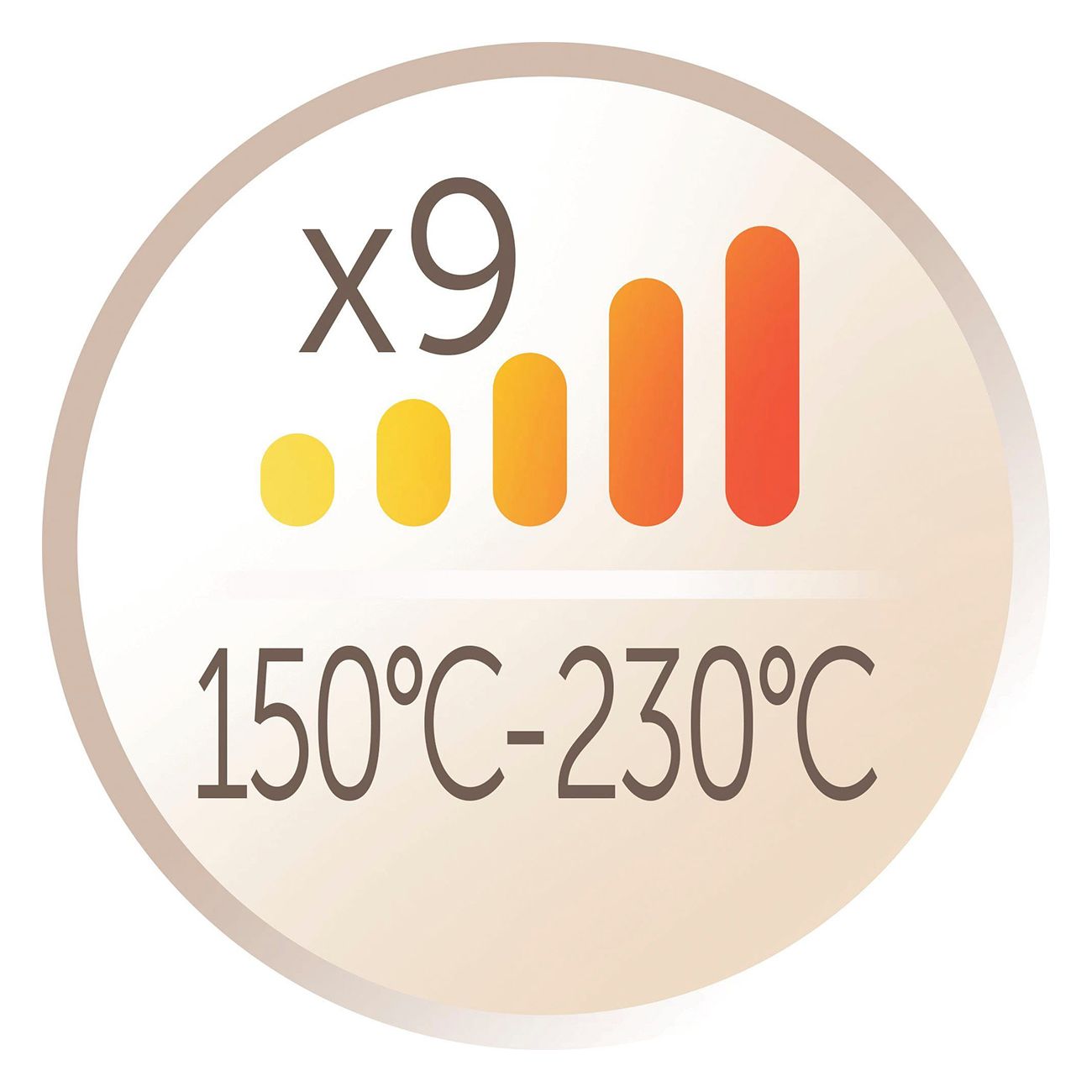 Runder Aufkleber mit Temperaturanzeige. Text: 150°C-230°C. Neun Balken in Gelb und Orange.